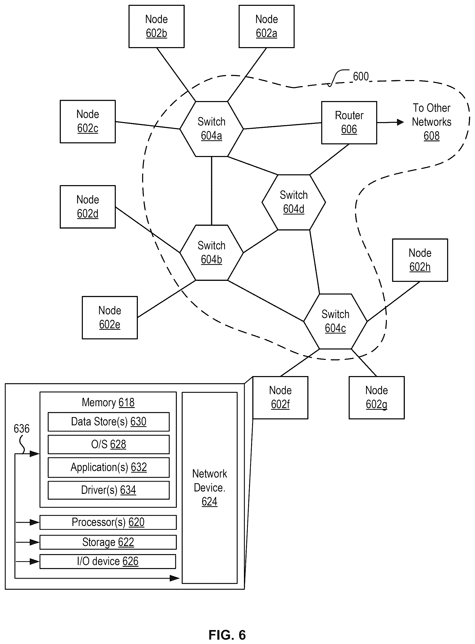 Patent US12614110 Figure 6 – Self-attention masks for training models