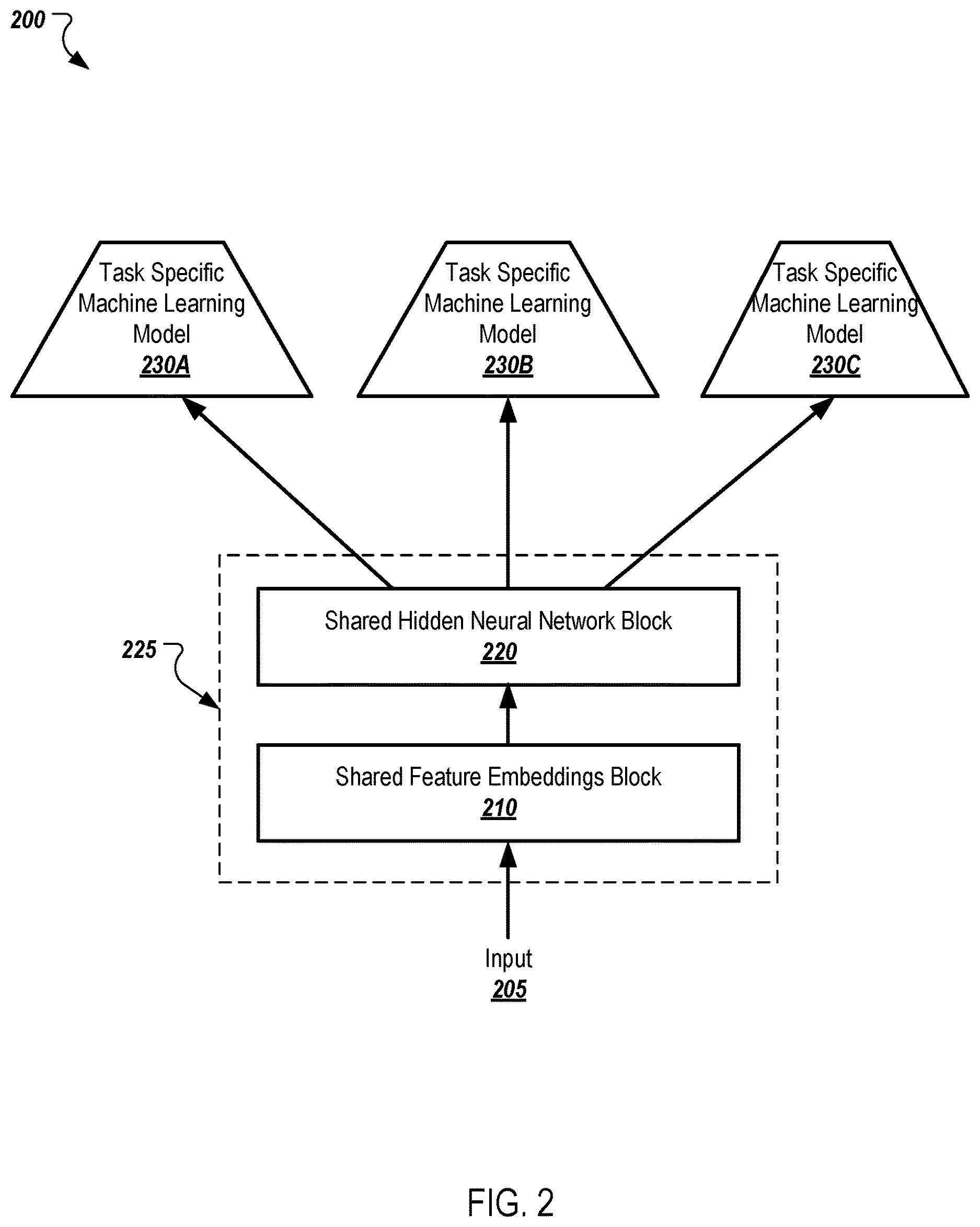 Patent US12614111 Figure 2 – Machine learning techniques for user group based content distribution
