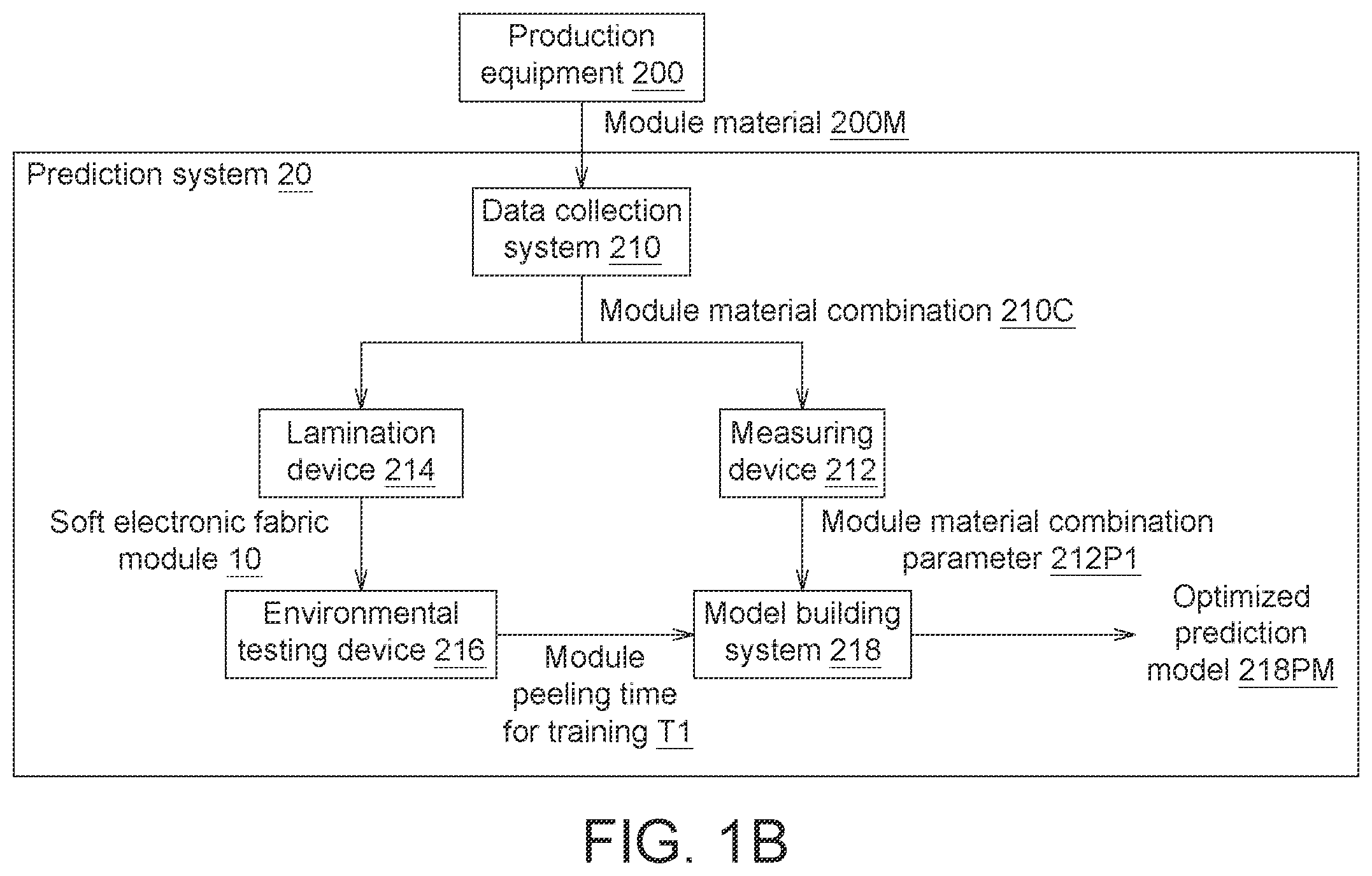 Patent US12614112 Figure 2 – Judging method for a module peeling time of a soft electronic fabric module and a system applying the same