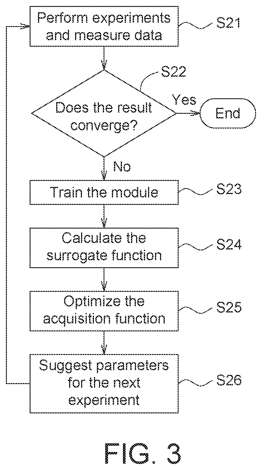 Patent US12614112 Figure 5 – Judging method for a module peeling time of a soft electronic fabric module and a system applying the same