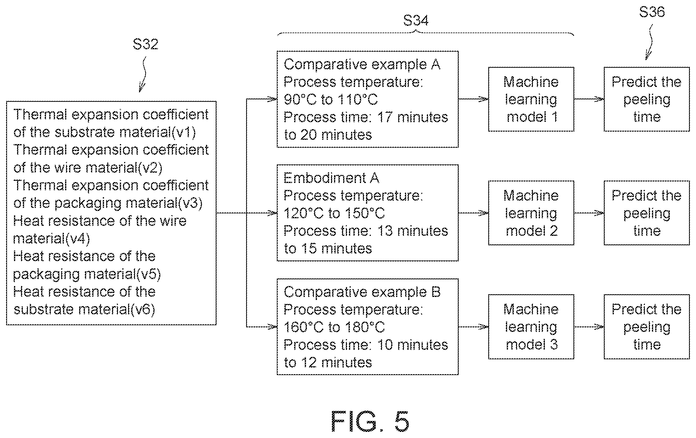 Patent US12614112 Figure 7 – Judging method for a module peeling time of a soft electronic fabric module and a system applying the same