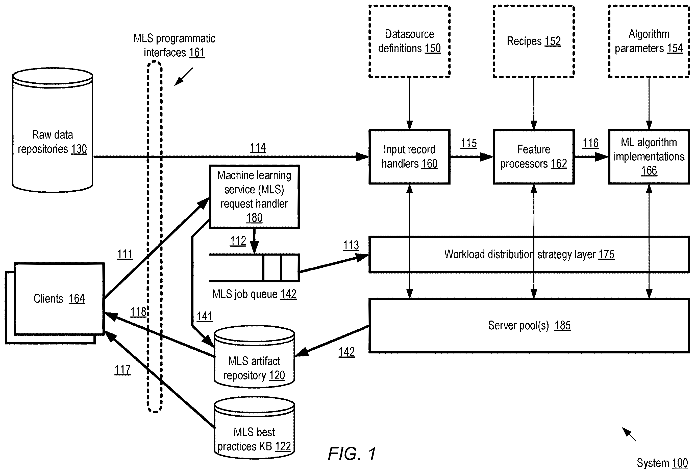 Patent US12614113 Figure 1 – Using consistency metadata for filtering of machine learning data across jobs