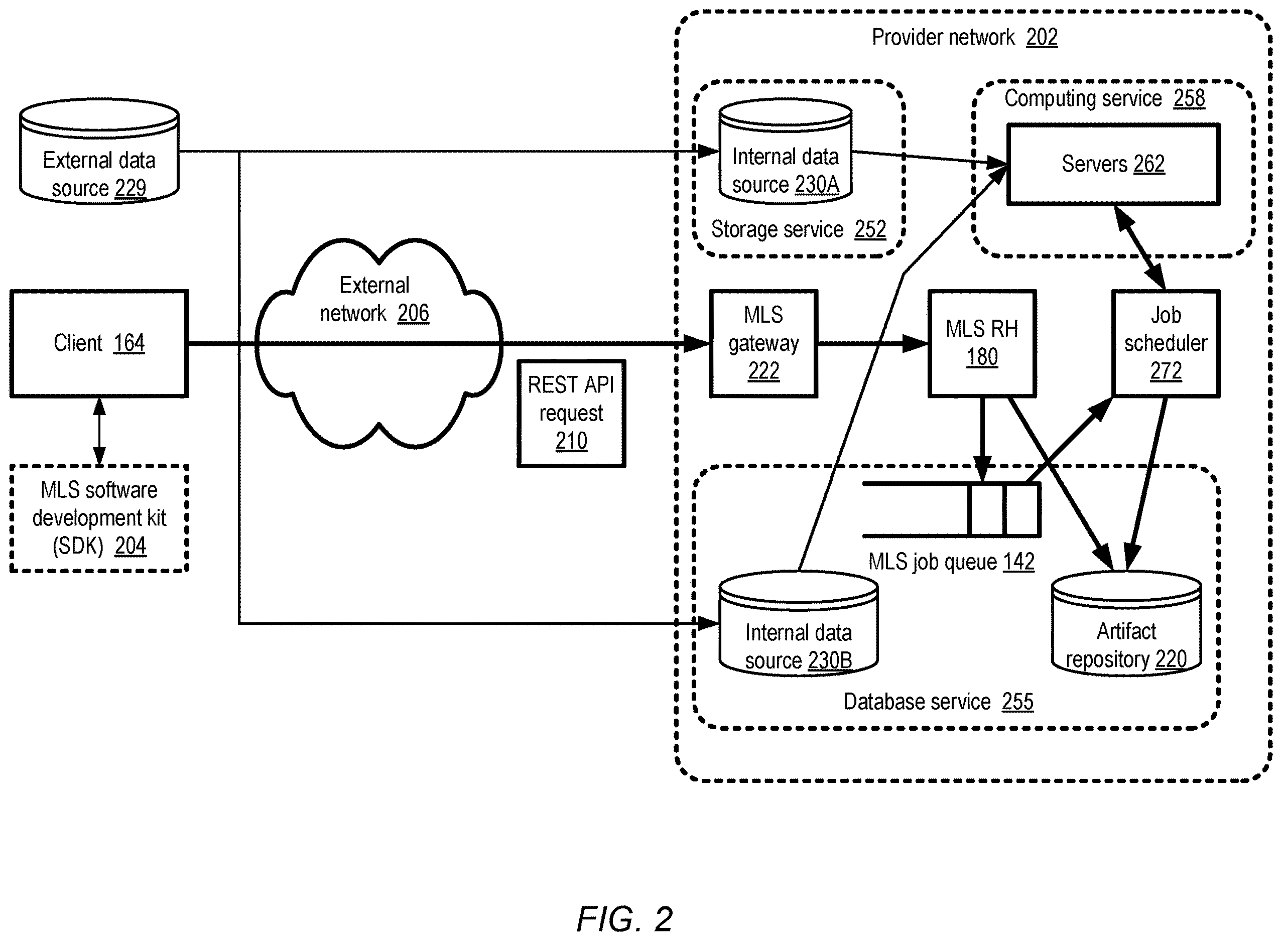 Patent US12614113 Figure 2 – Using consistency metadata for filtering of machine learning data across jobs
