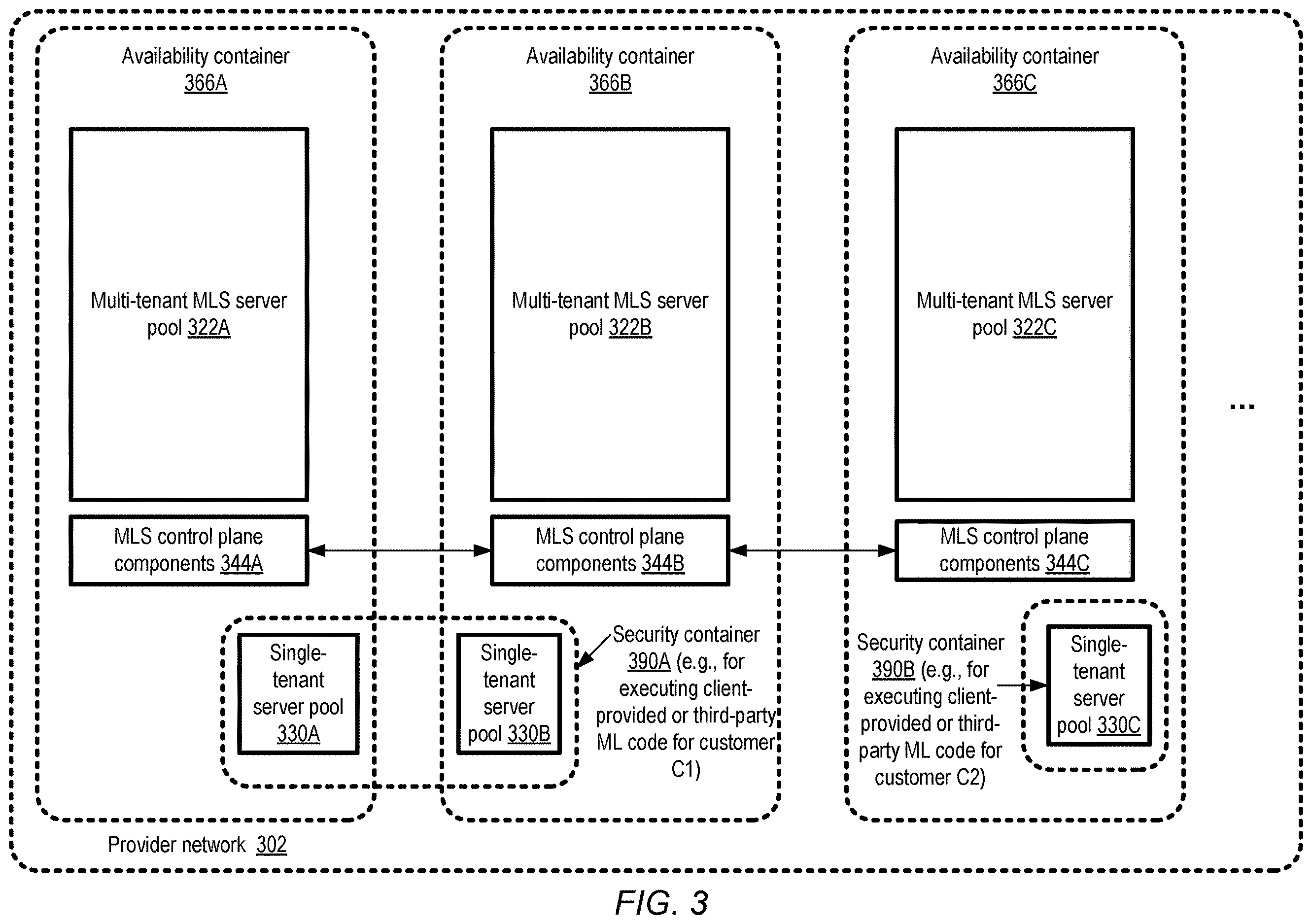 Patent US12614113 Figure 3 – Using consistency metadata for filtering of machine learning data across jobs