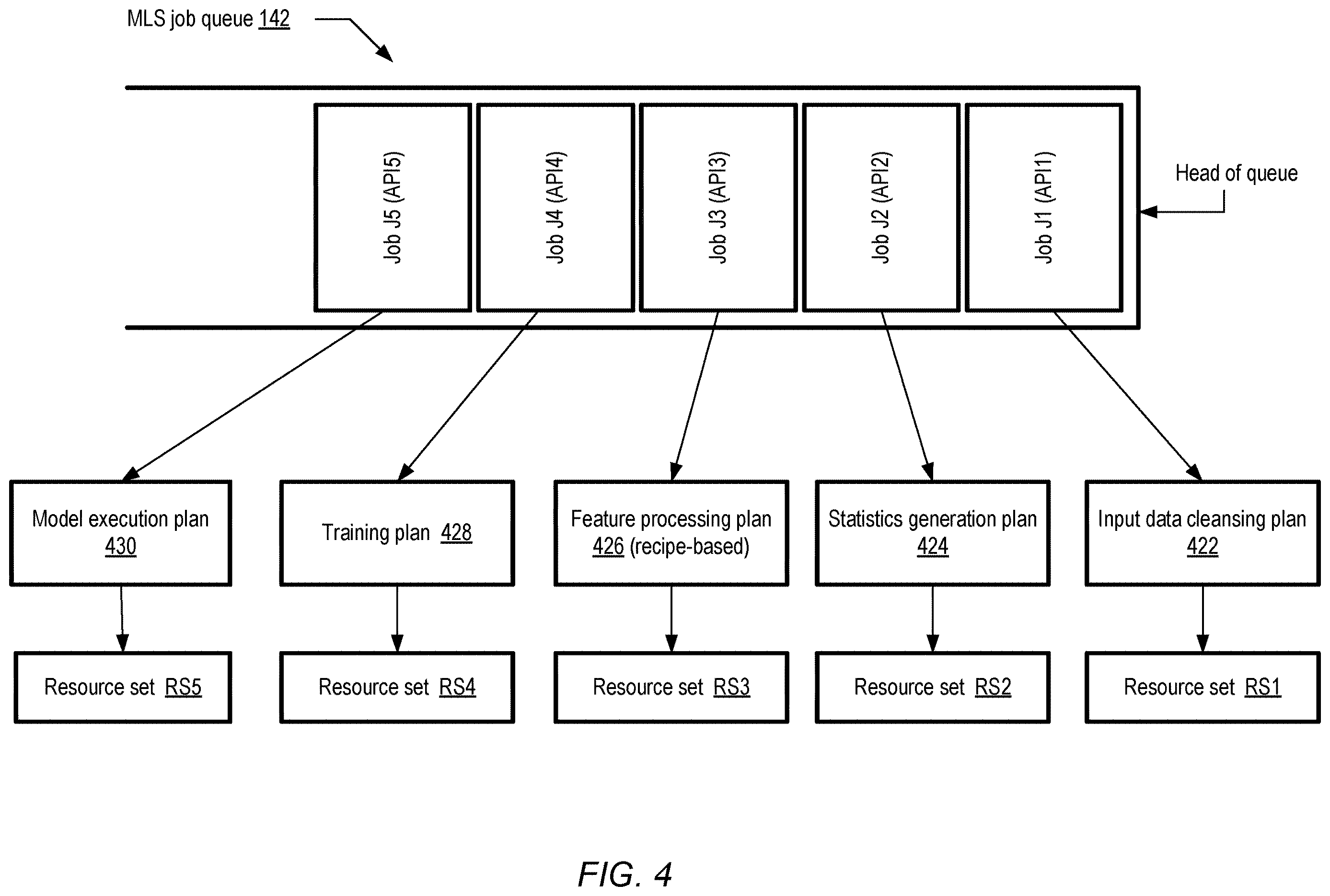 Patent US12614113 Figure 4 – Using consistency metadata for filtering of machine learning data across jobs