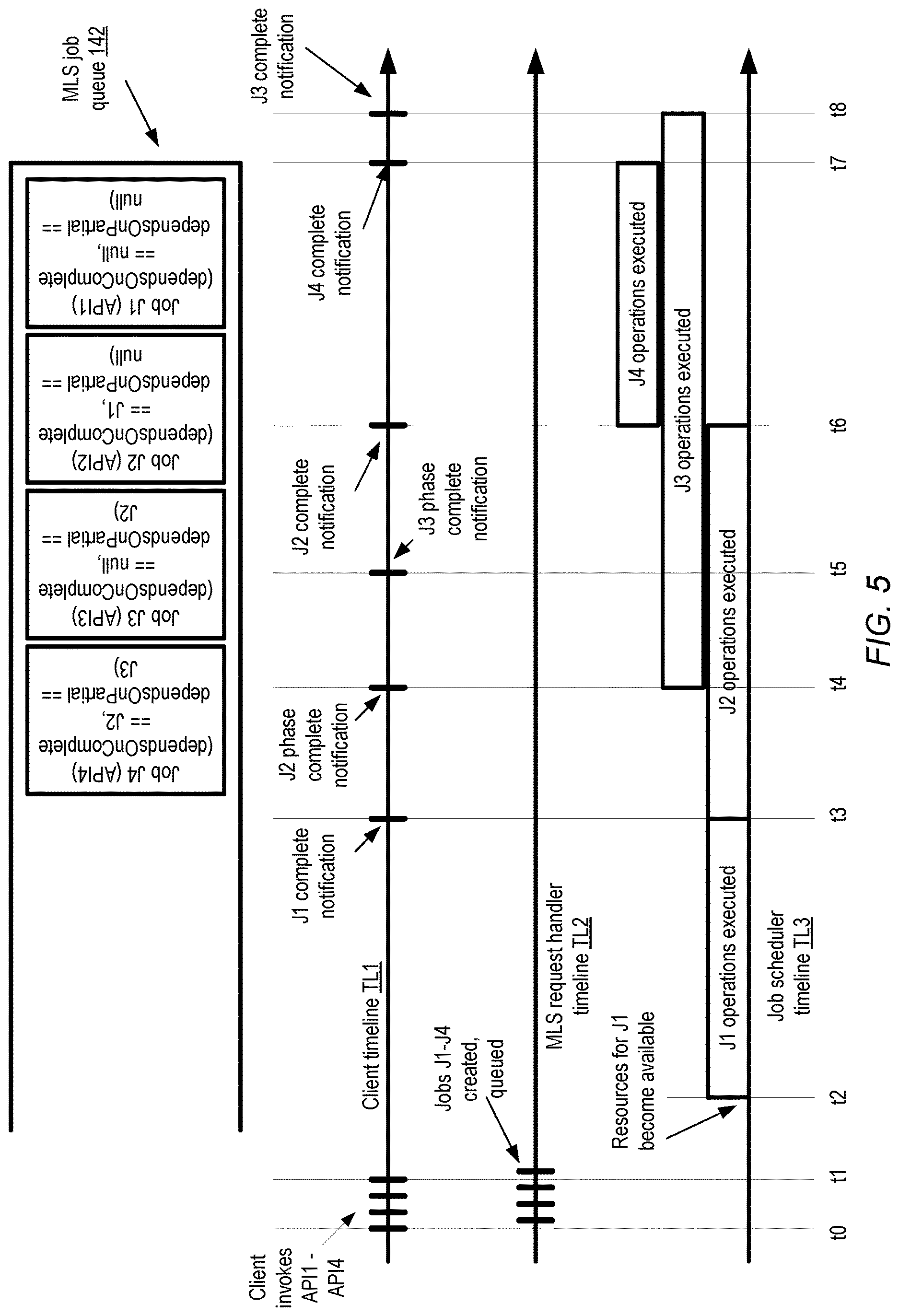 Patent US12614113 Figure 5 – Using consistency metadata for filtering of machine learning data across jobs