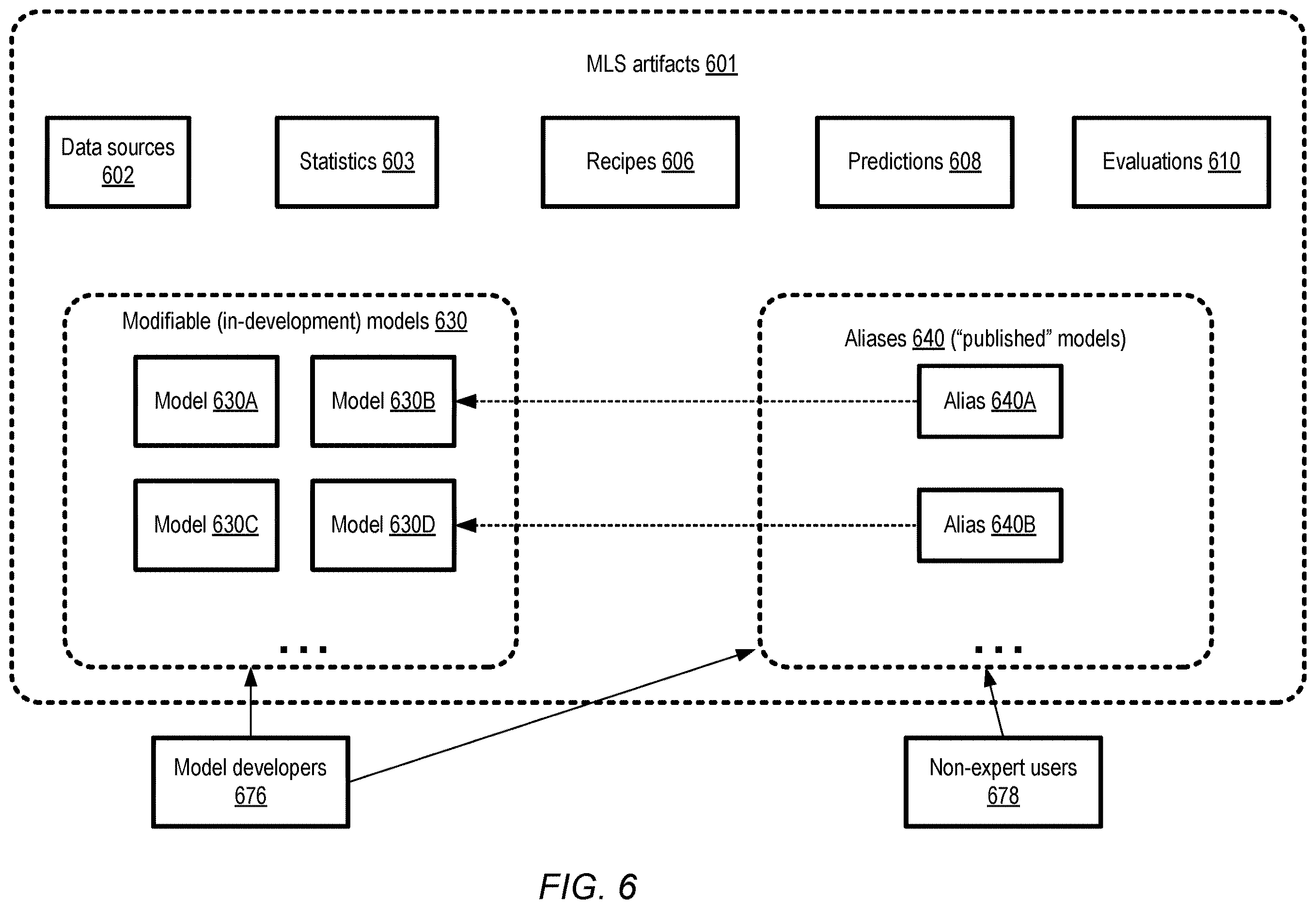 Patent US12614113 Figure 6 – Using consistency metadata for filtering of machine learning data across jobs