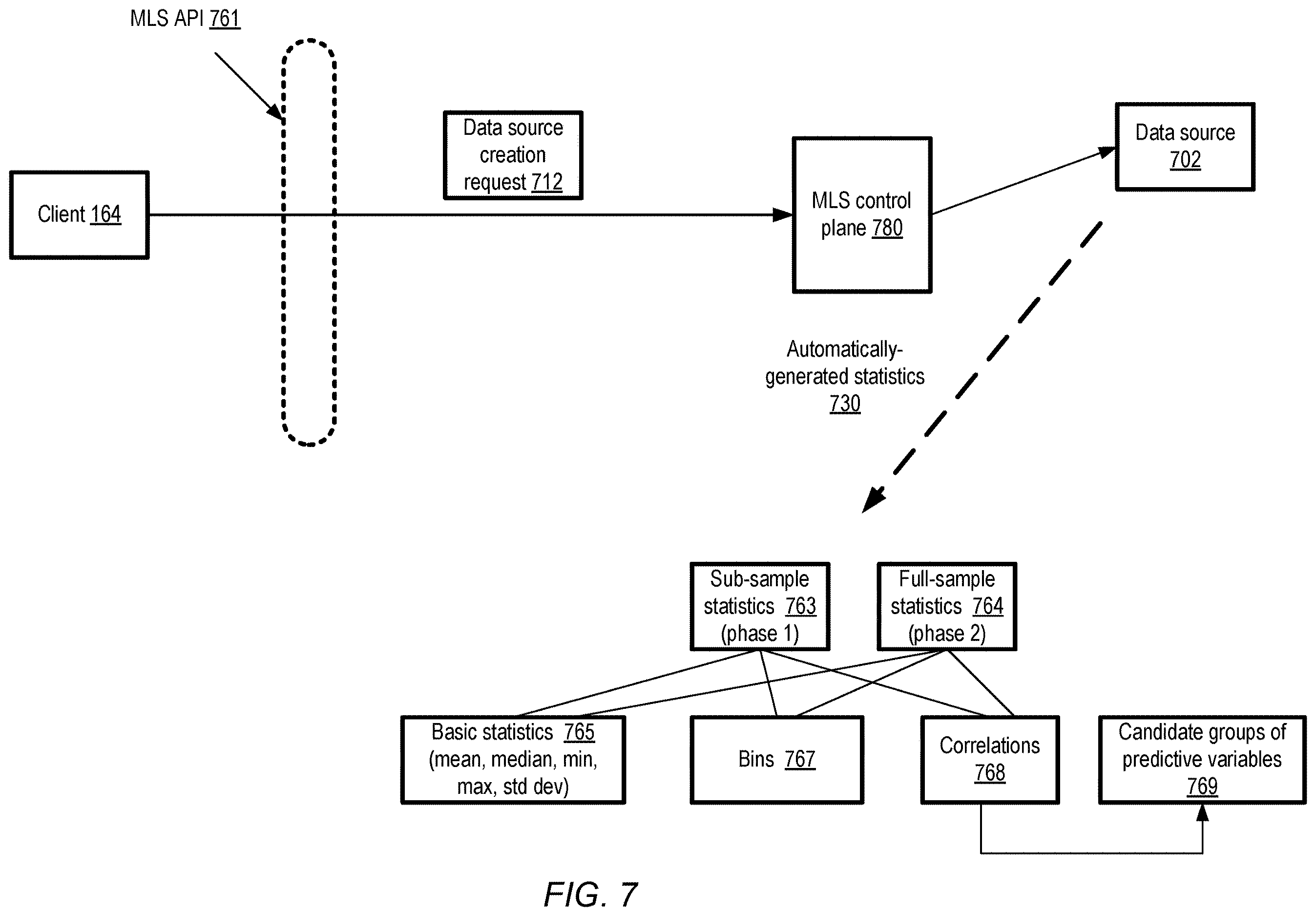 Patent US12614113 Figure 7 – Using consistency metadata for filtering of machine learning data across jobs