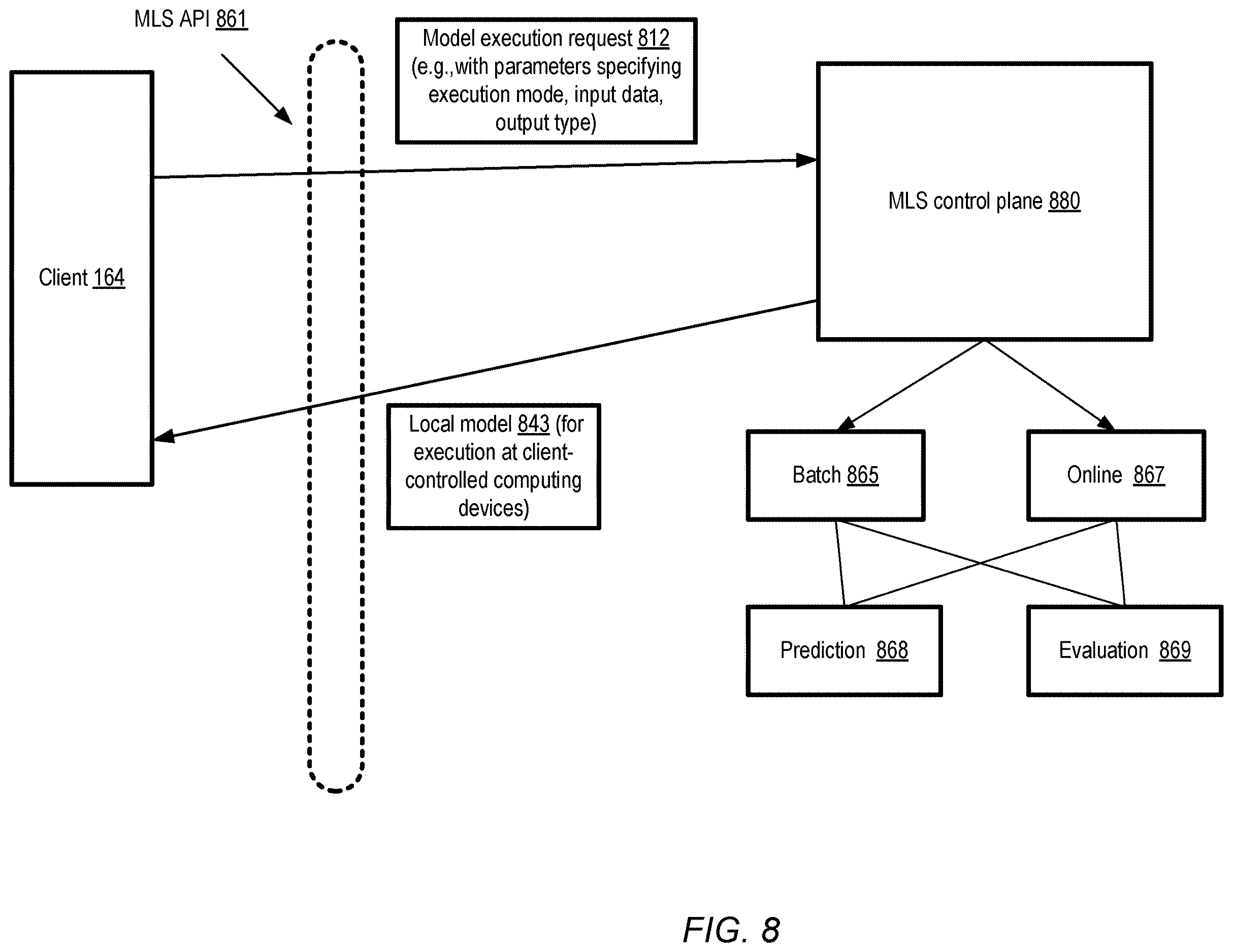Patent US12614113 Figure 8 – Using consistency metadata for filtering of machine learning data across jobs