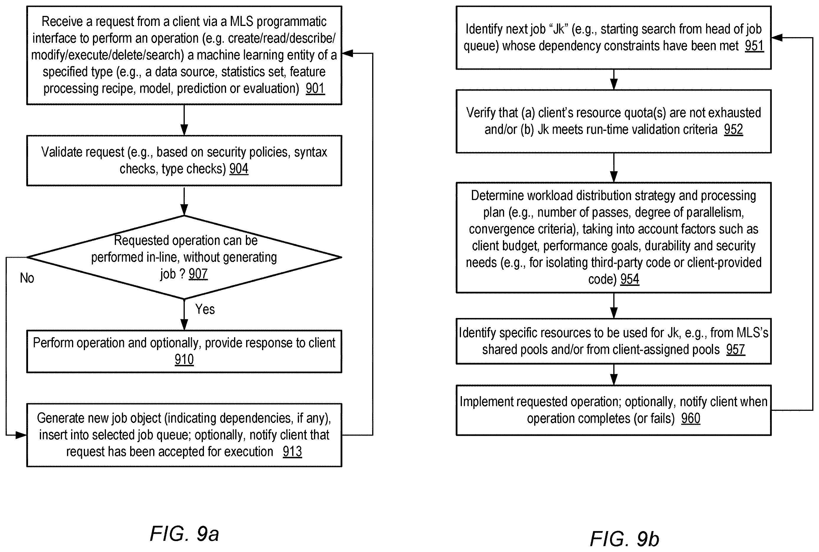 Patent US12614113 Figure 9 – Using consistency metadata for filtering of machine learning data across jobs