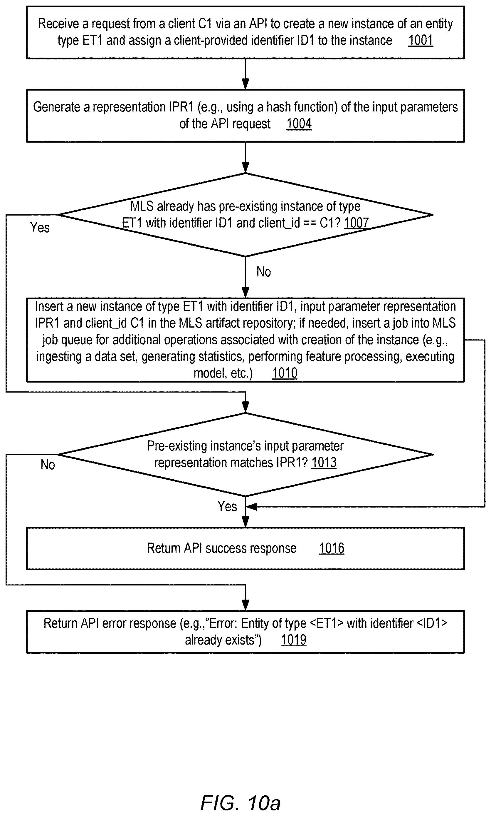 Patent US12614113 Figure 10 – Using consistency metadata for filtering of machine learning data across jobs