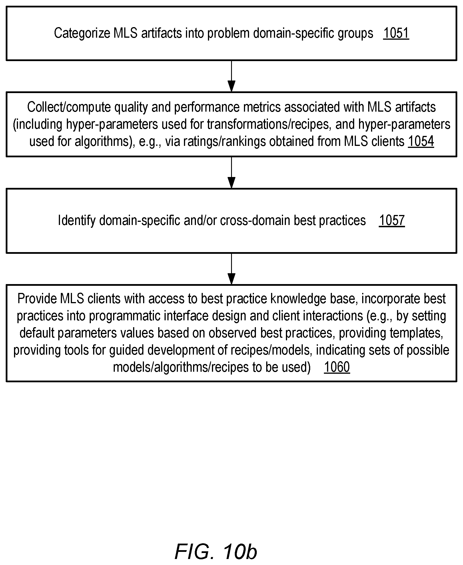 Patent US12614113 Figure 11 – Using consistency metadata for filtering of machine learning data across jobs