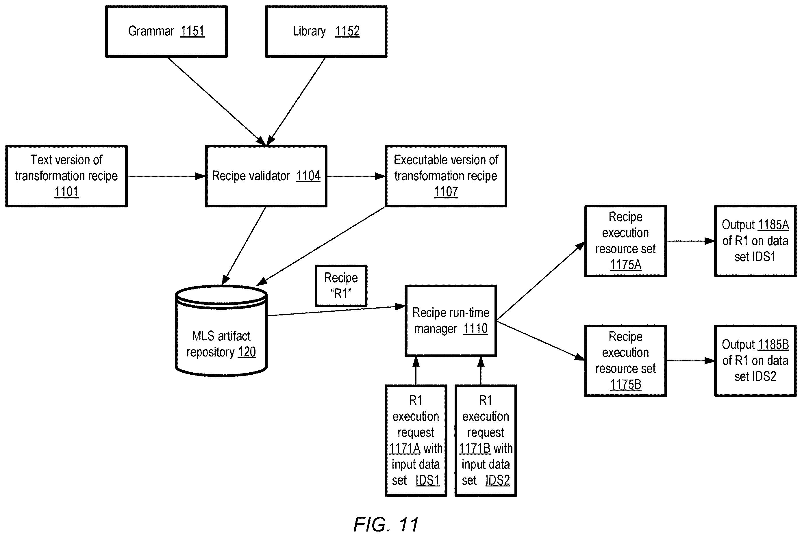 Patent US12614113 Figure 12 – Using consistency metadata for filtering of machine learning data across jobs