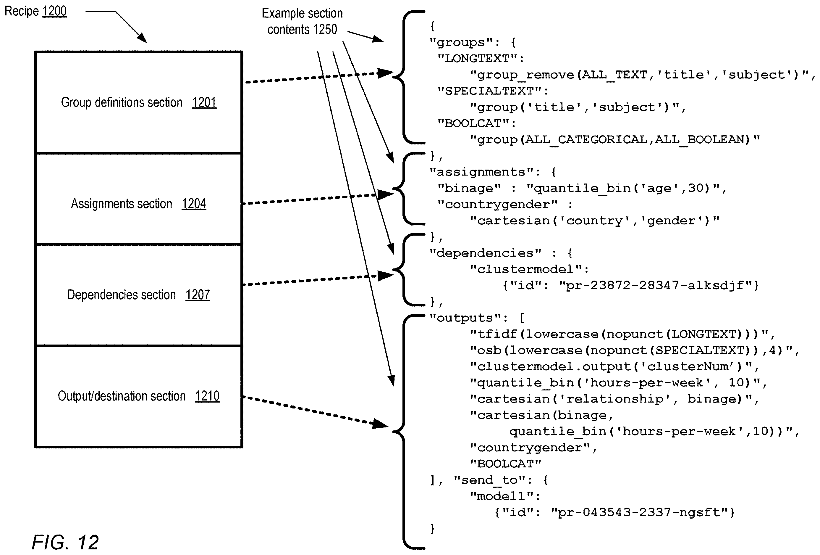 Patent US12614113 Figure 13 – Using consistency metadata for filtering of machine learning data across jobs