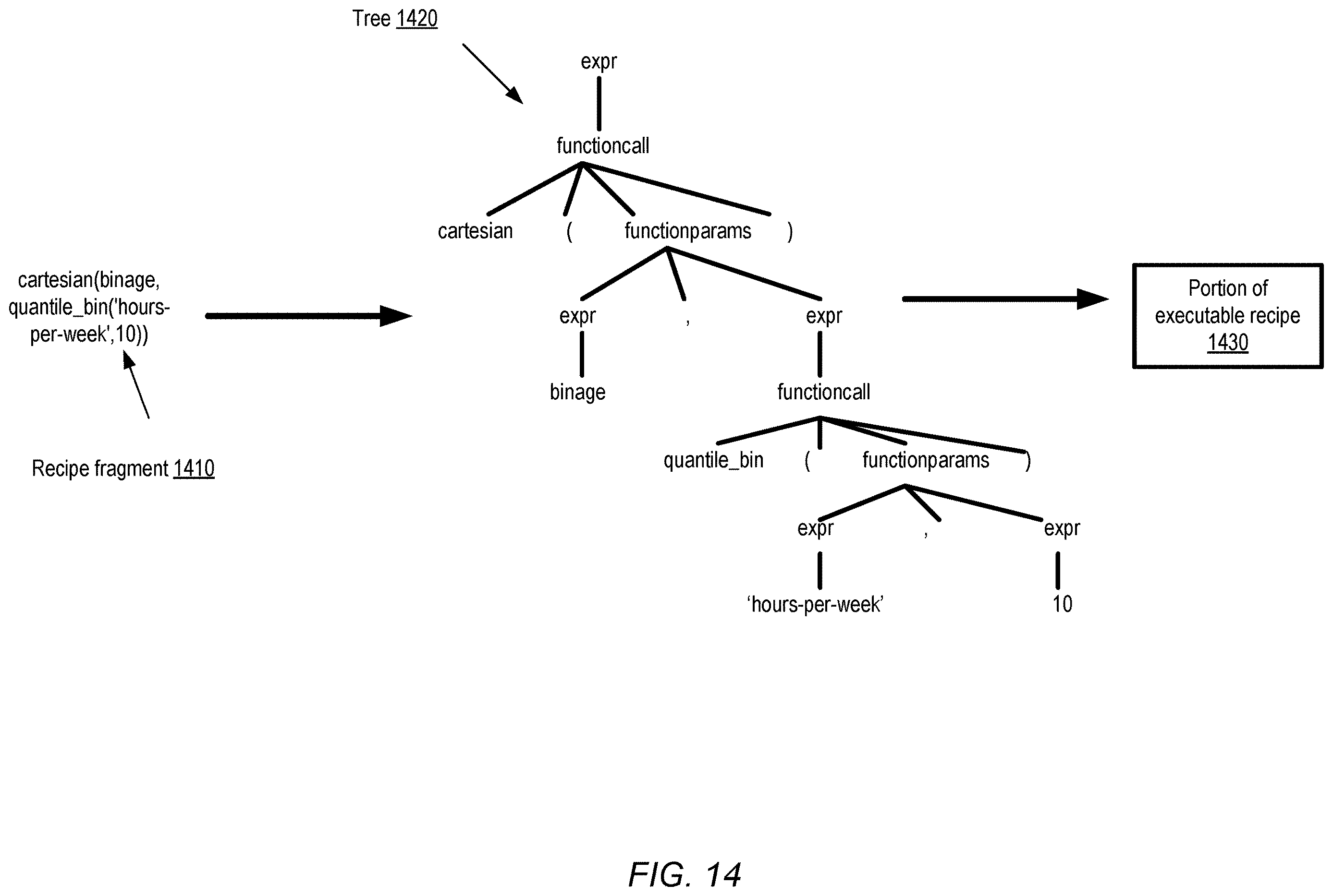 Patent US12614113 Figure 15 – Using consistency metadata for filtering of machine learning data across jobs