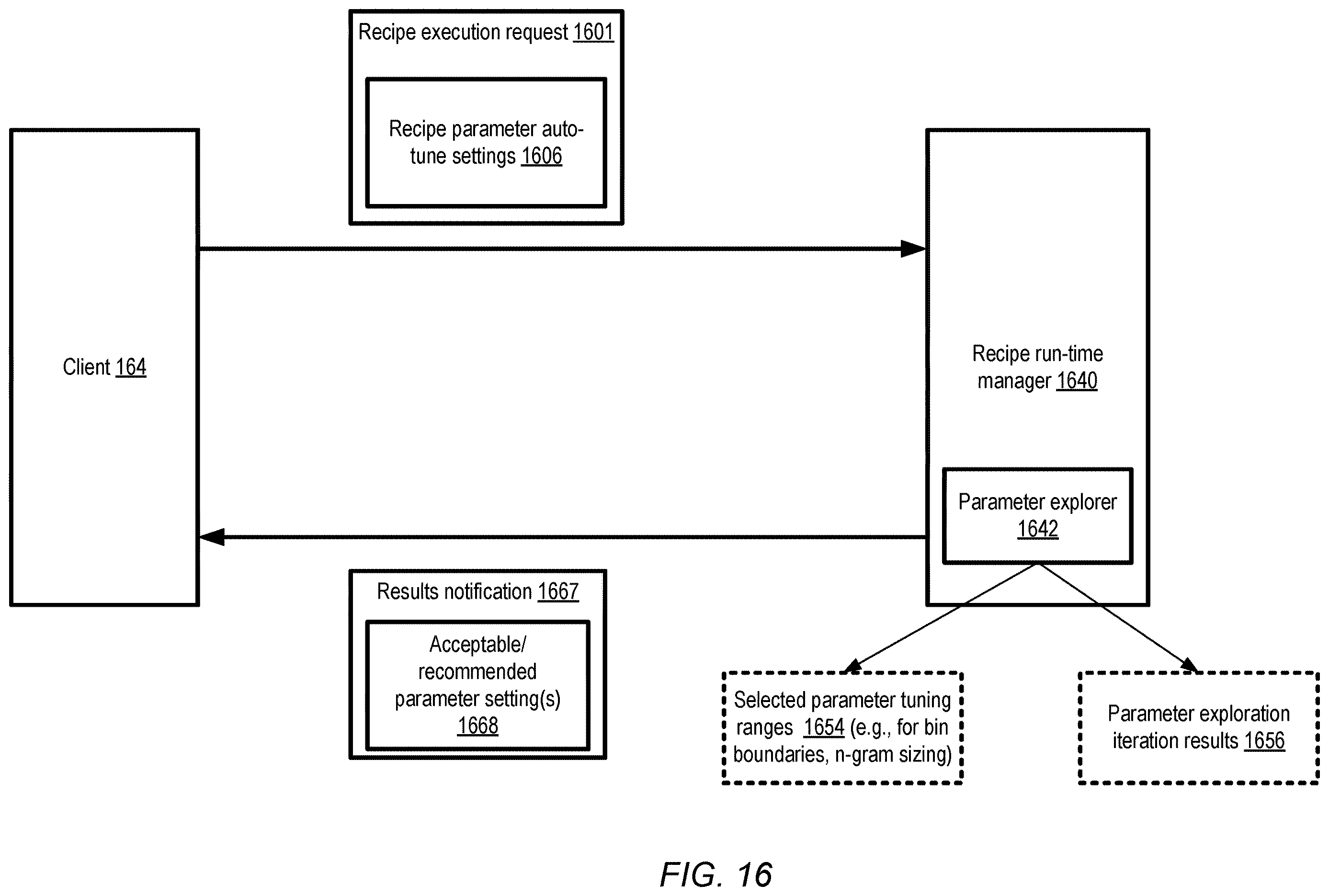 Patent US12614113 Figure 17 – Using consistency metadata for filtering of machine learning data across jobs