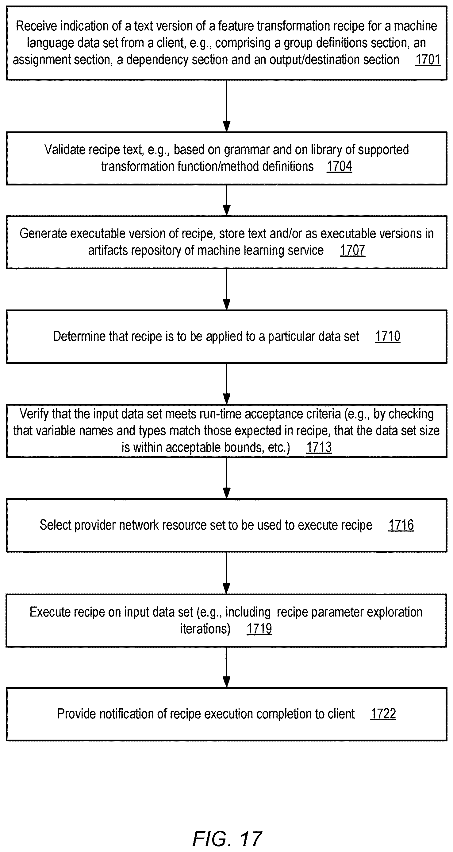 Patent US12614113 Figure 18 – Using consistency metadata for filtering of machine learning data across jobs