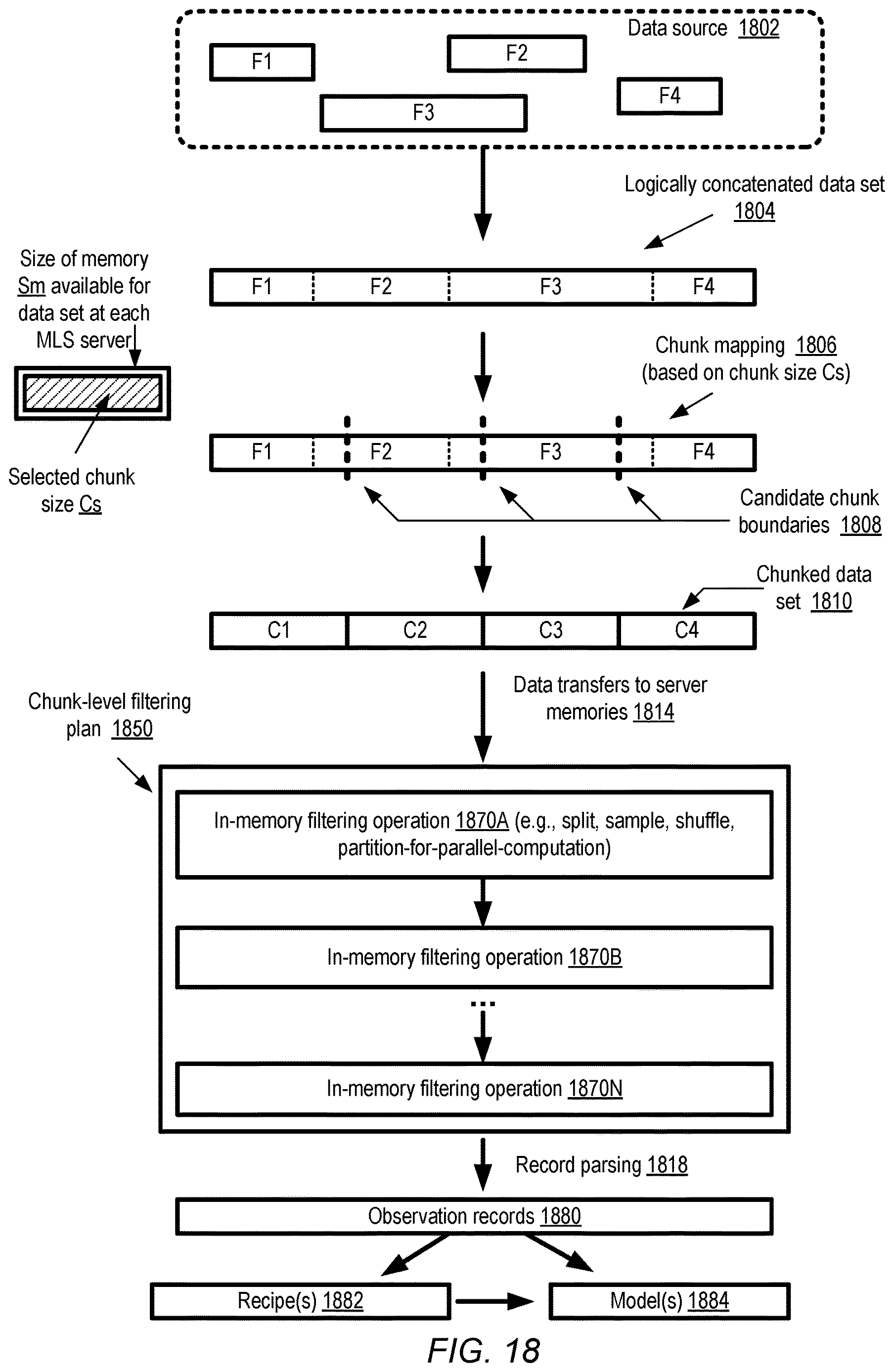 Patent US12614113 Figure 19 – Using consistency metadata for filtering of machine learning data across jobs