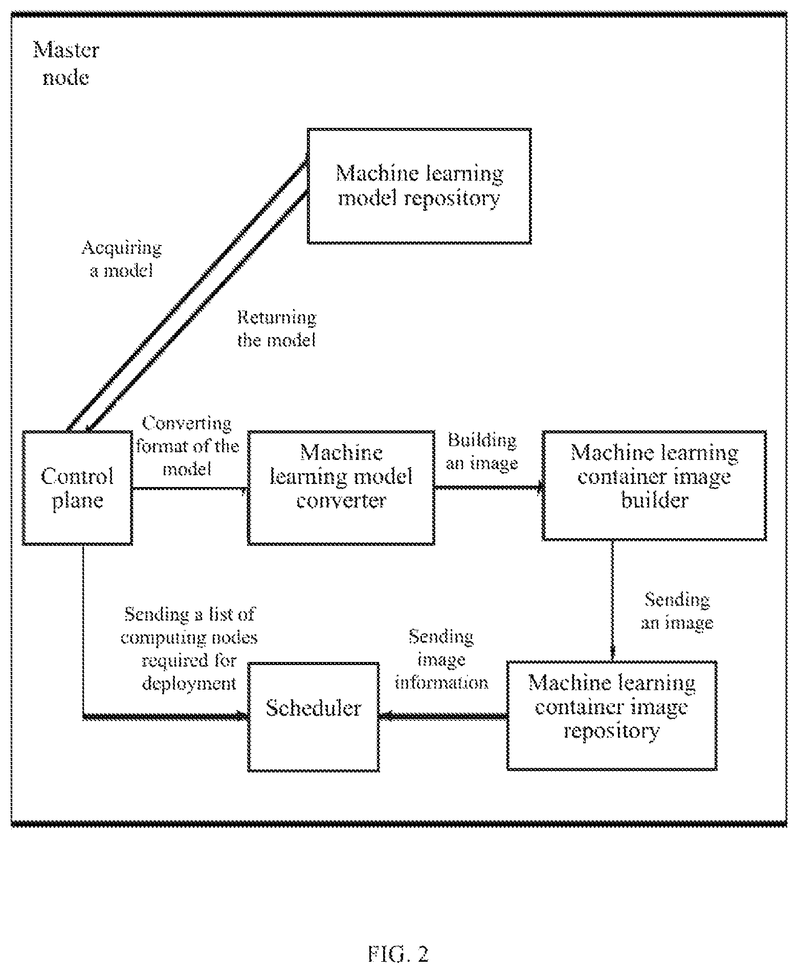Patent US12614114 Figure 2 – Internet-of-Things-oriented machine learning container image download method and system