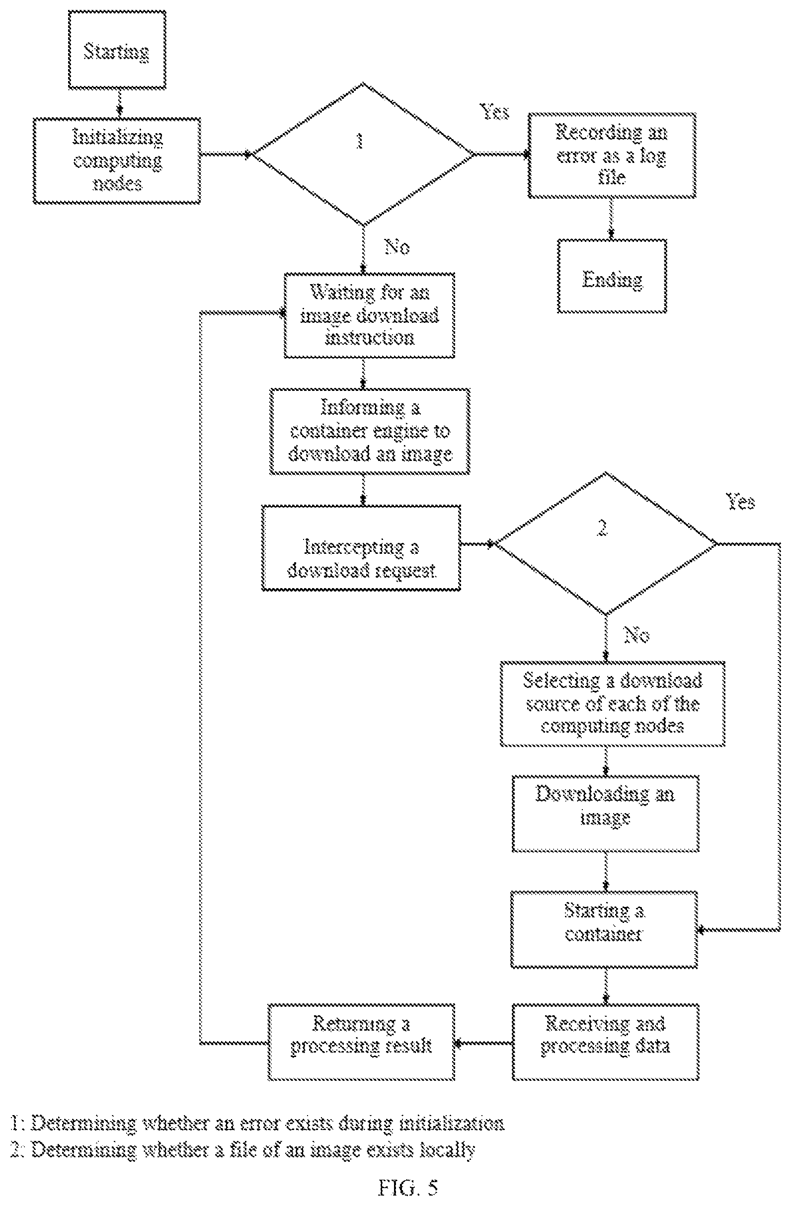 Patent US12614114 Figure 5 – Internet-of-Things-oriented machine learning container image download method and system