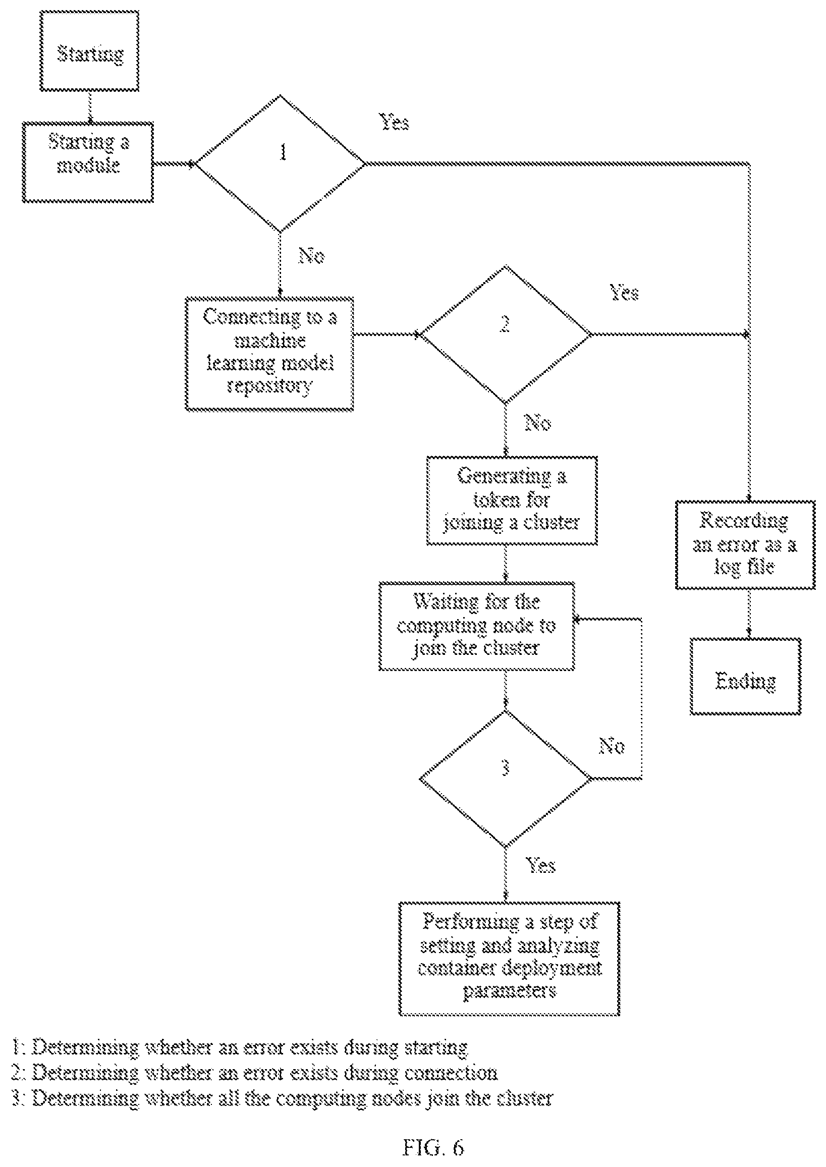 Patent US12614114 Figure 6 – Internet-of-Things-oriented machine learning container image download method and system