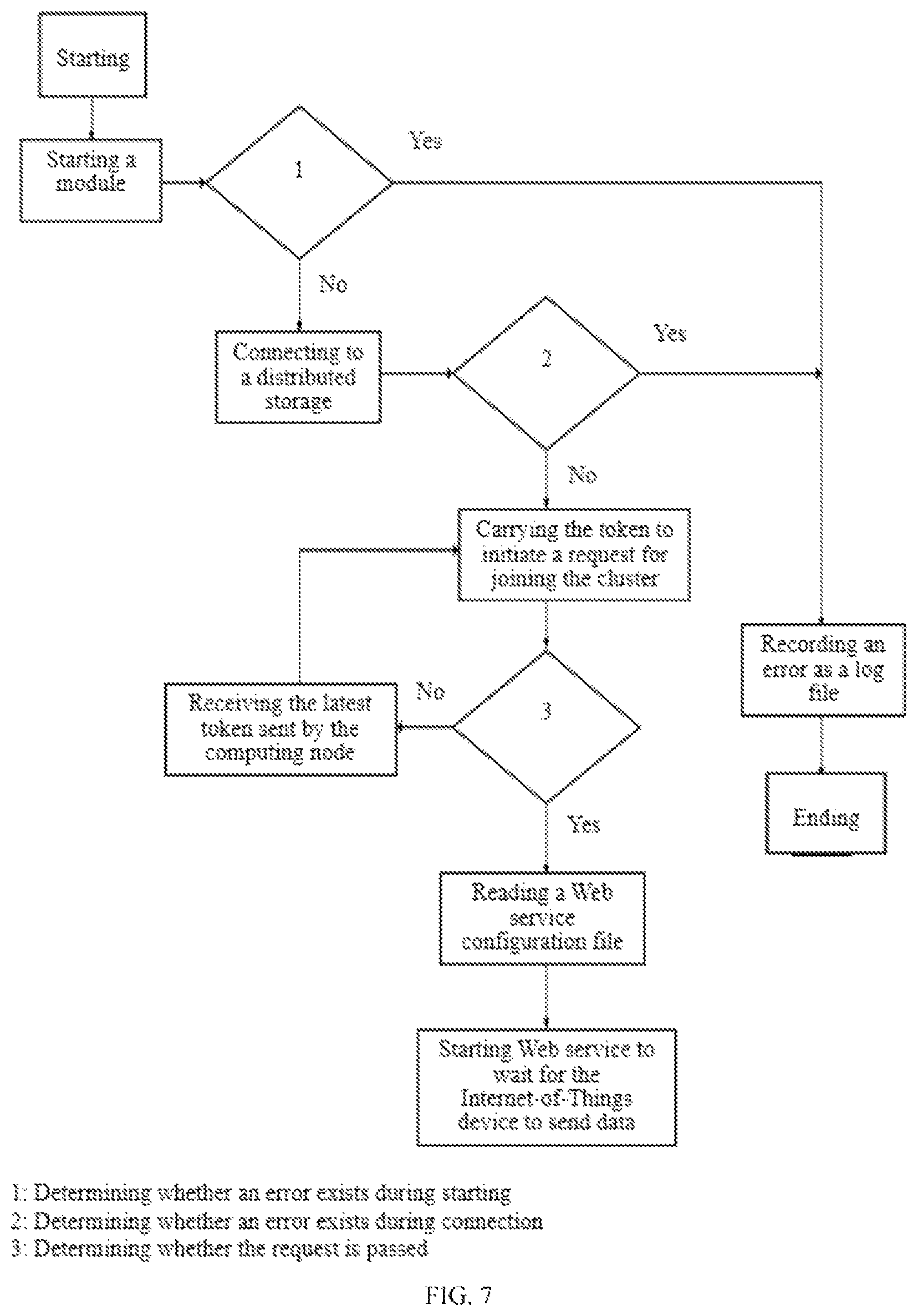 Patent US12614114 Figure 7 – Internet-of-Things-oriented machine learning container image download method and system