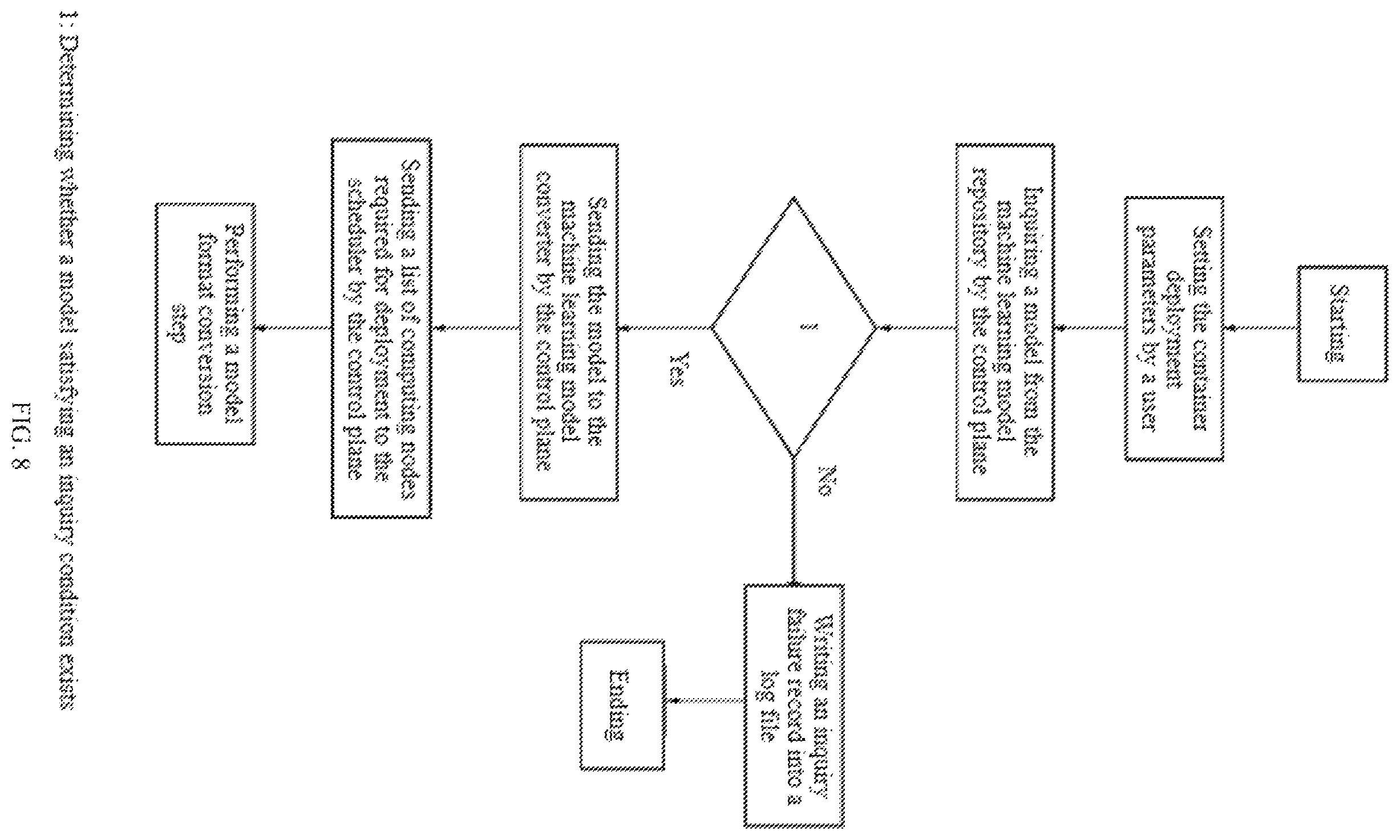 Patent US12614114 Figure 8 – Internet-of-Things-oriented machine learning container image download method and system
