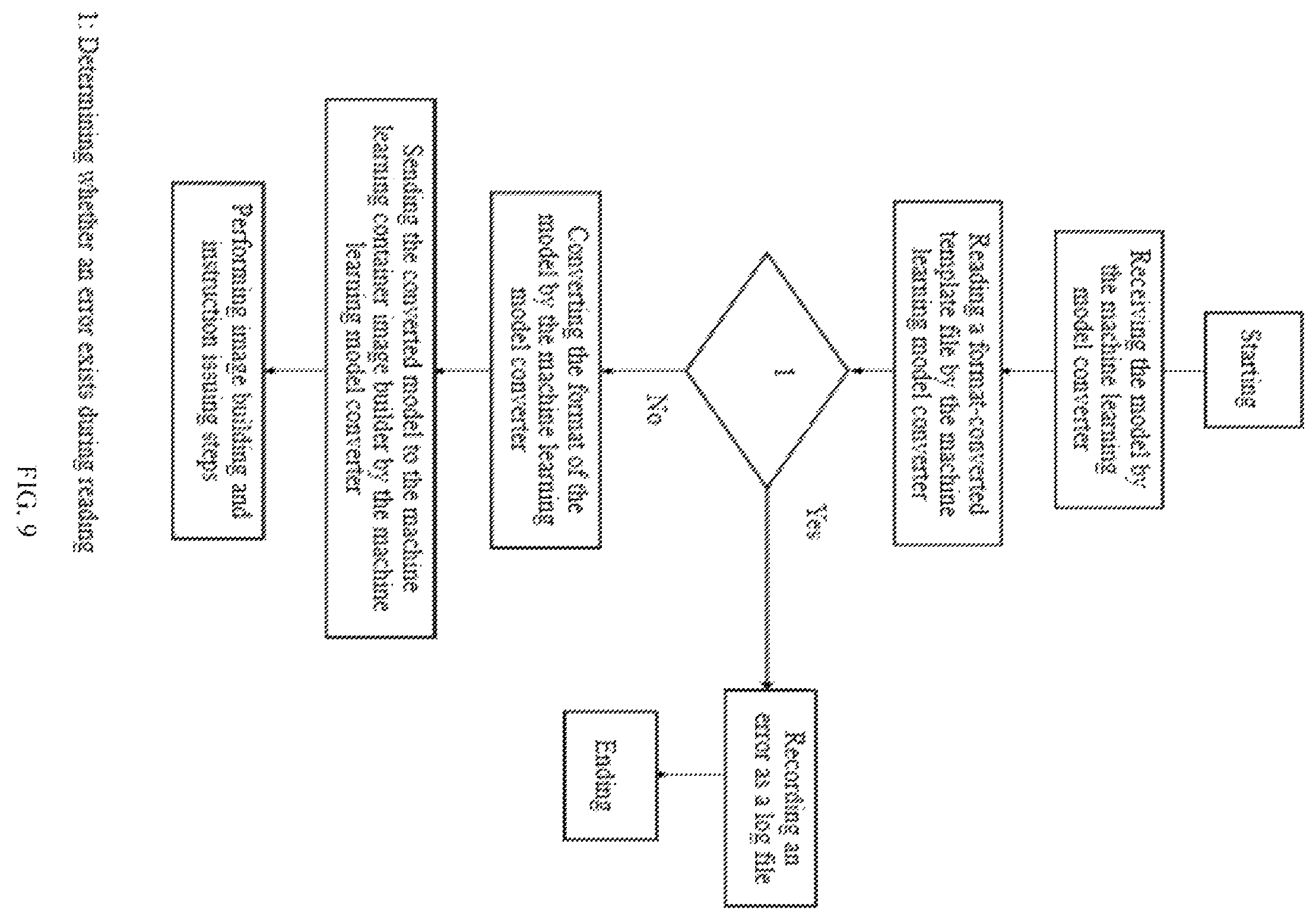Patent US12614114 Figure 9 – Internet-of-Things-oriented machine learning container image download method and system