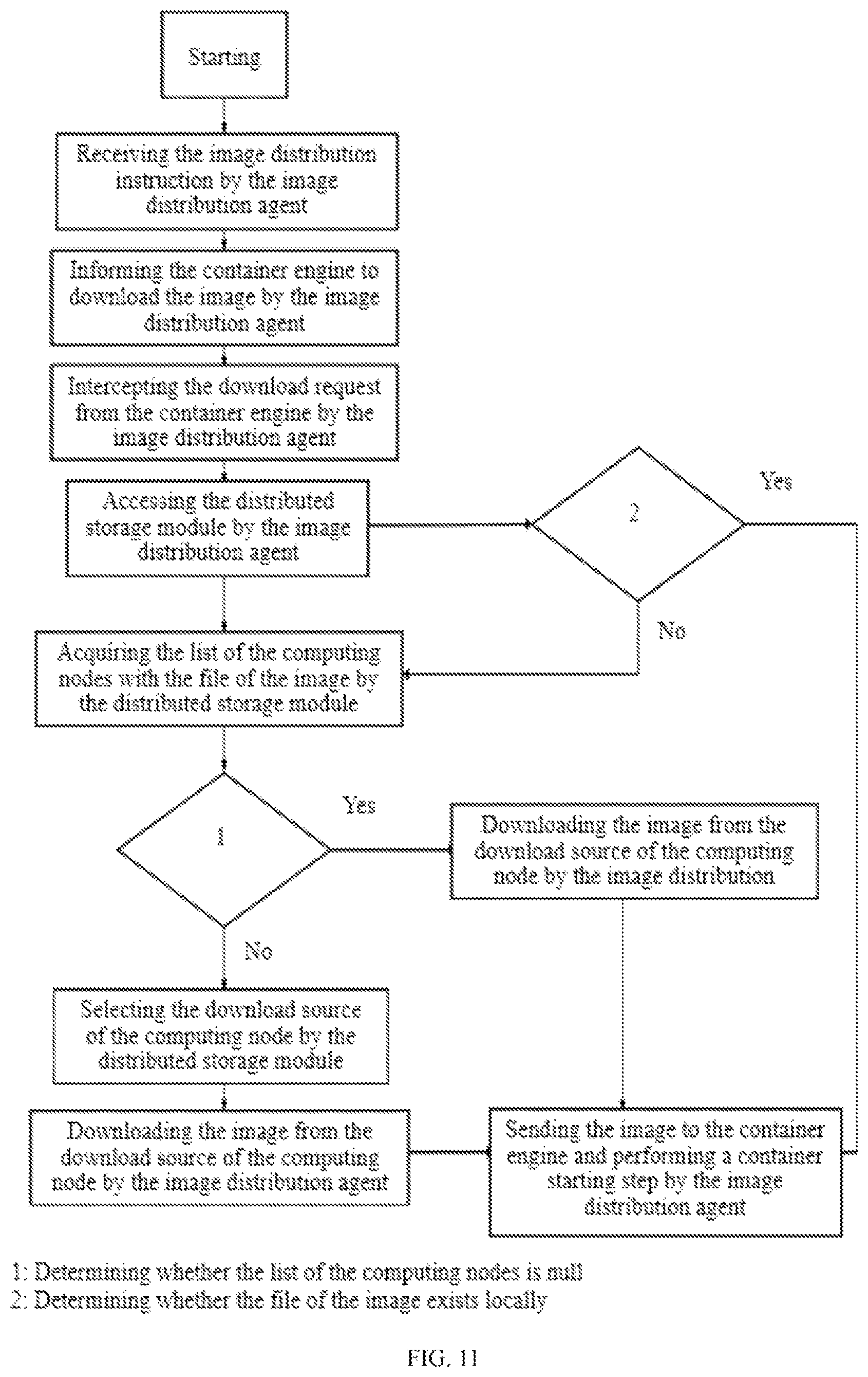 Patent US12614114 Figure 11 – Internet-of-Things-oriented machine learning container image download method and system
