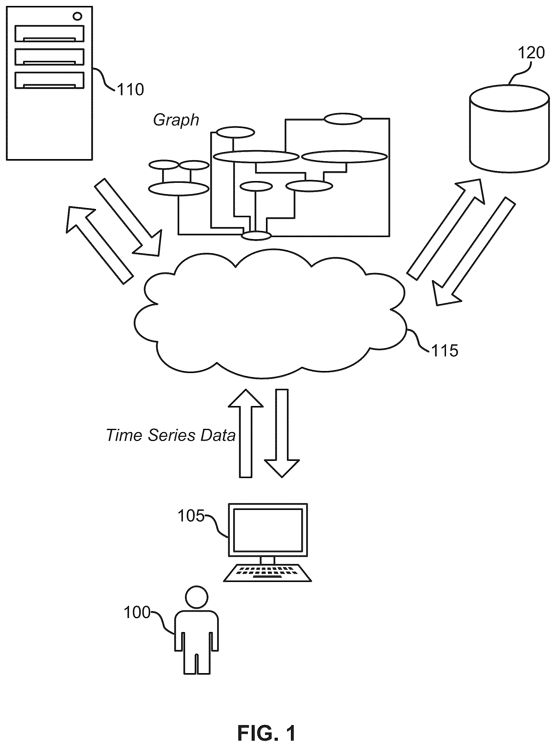 Patent US12614115 Figure 1 – Systems and methods for indicator identification