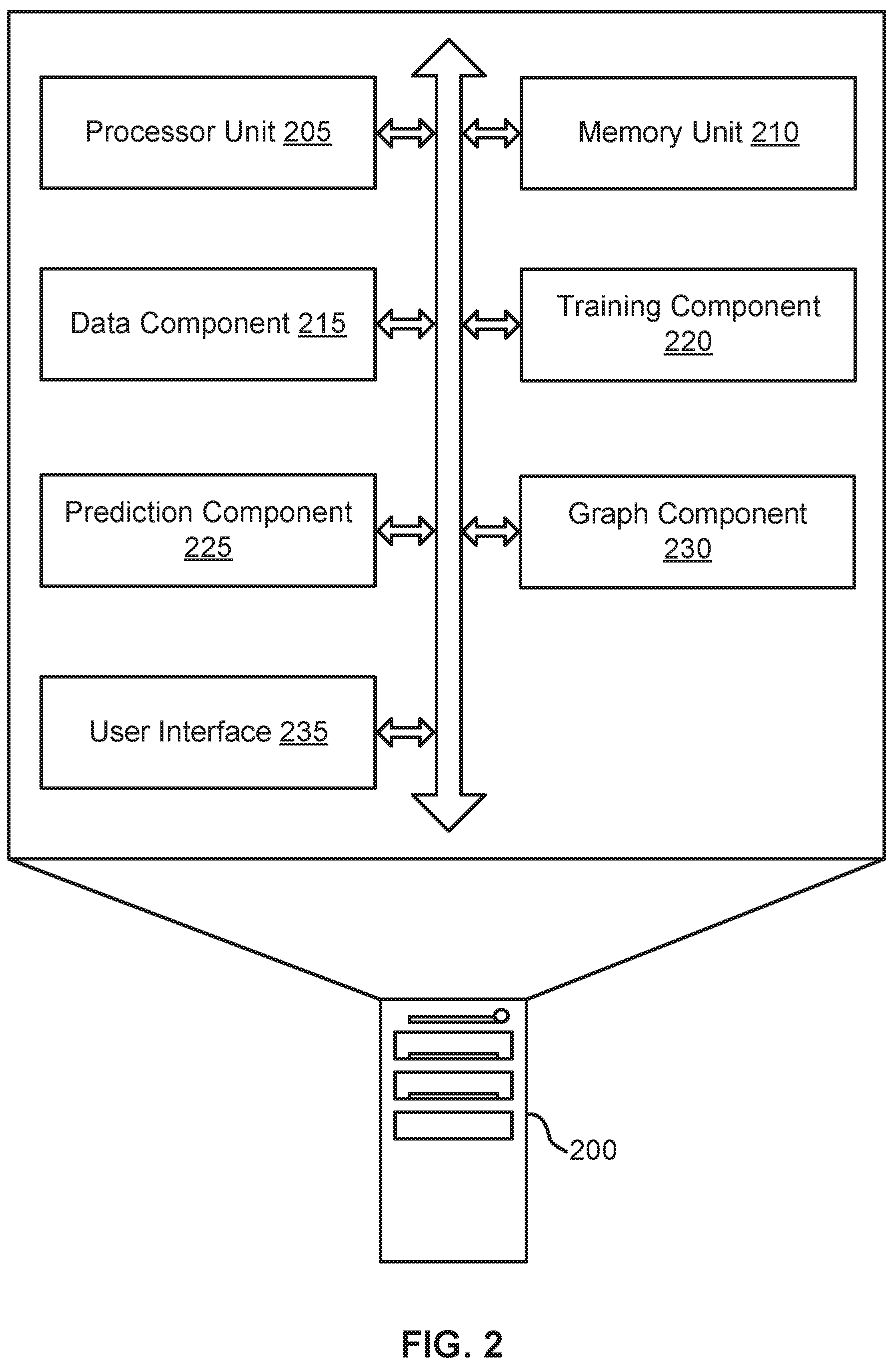 Patent US12614115 Figure 2 – Systems and methods for indicator identification