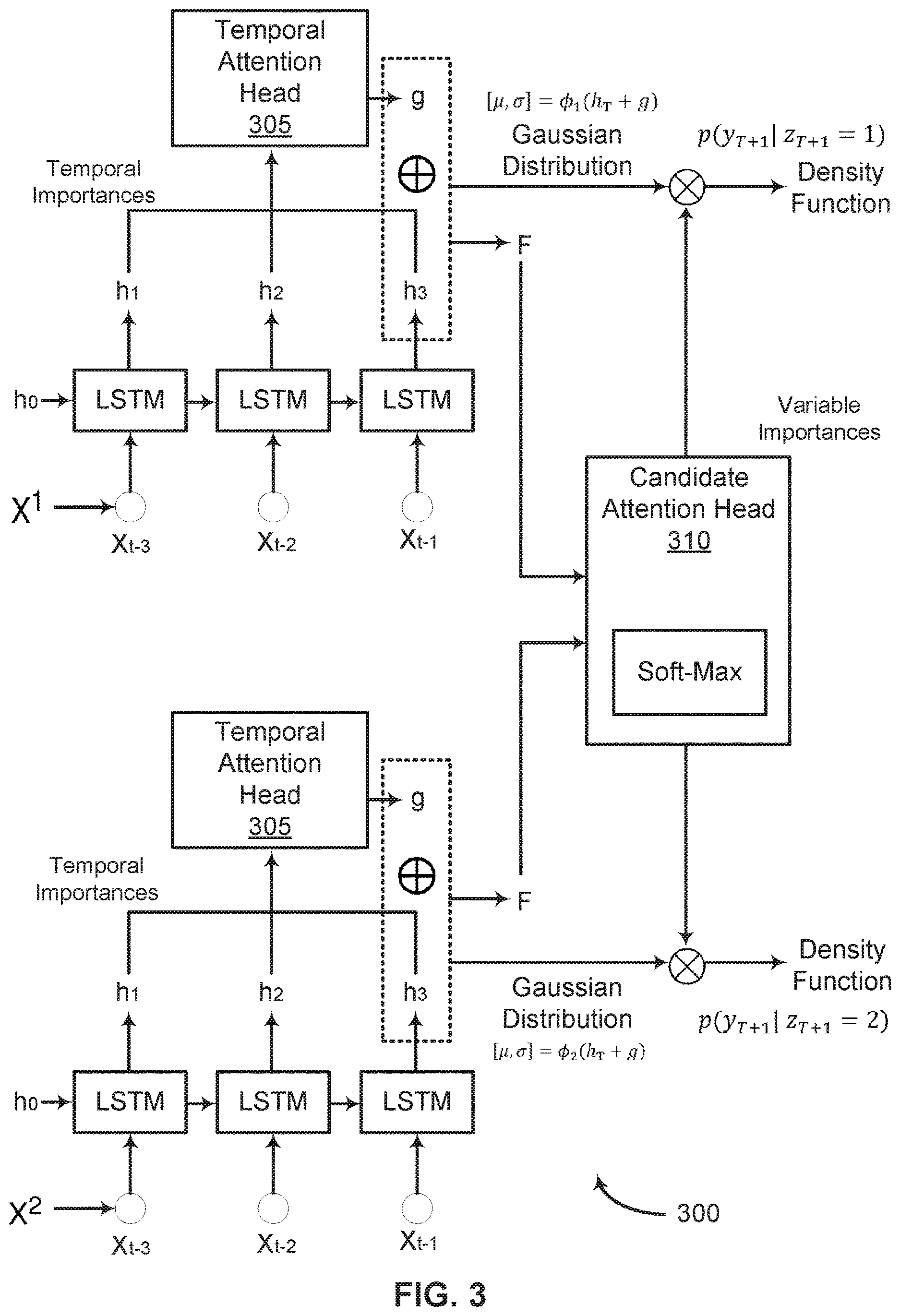Patent US12614115 Figure 3 – Systems and methods for indicator identification