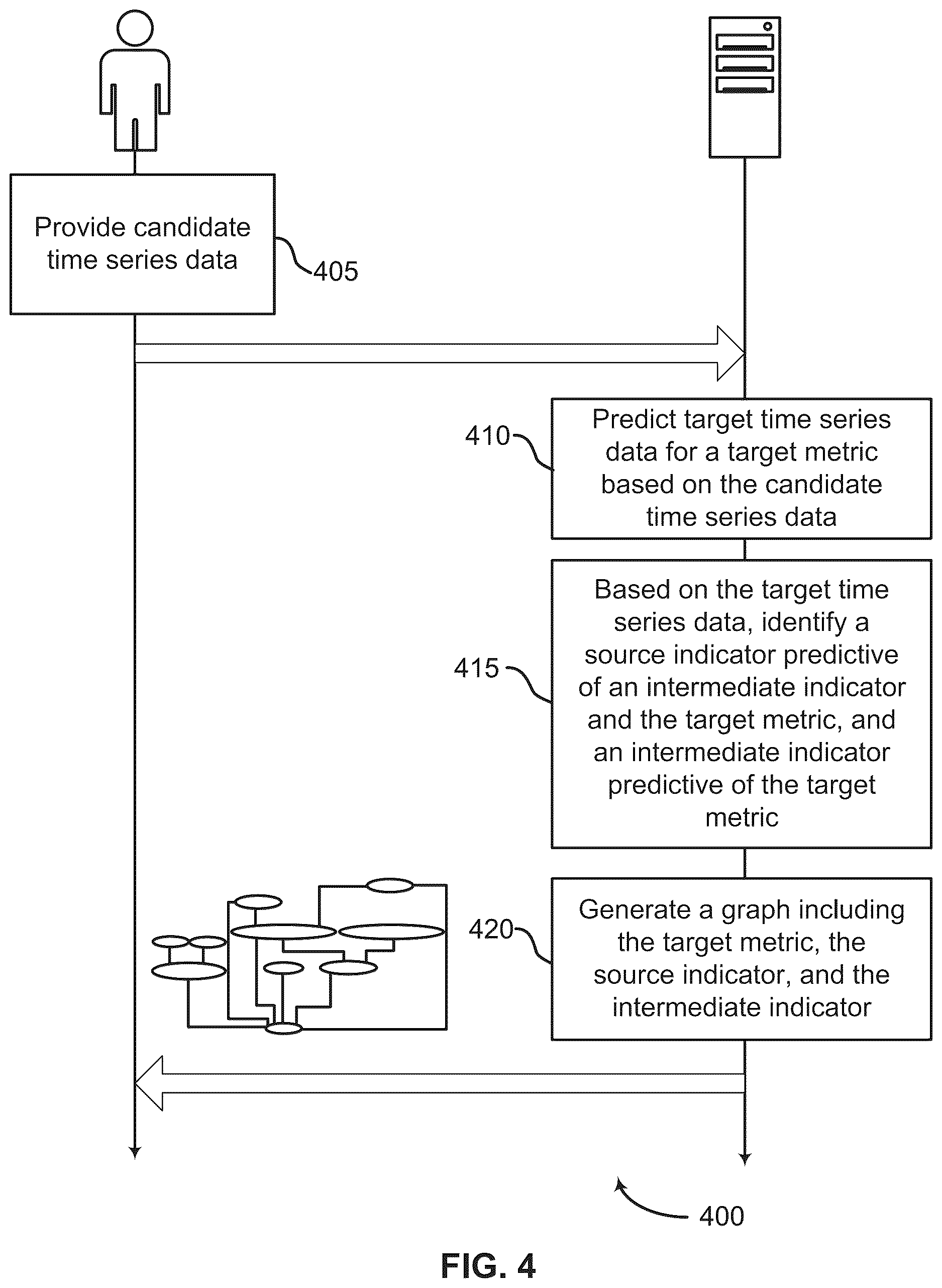 Patent US12614115 Figure 4 – Systems and methods for indicator identification