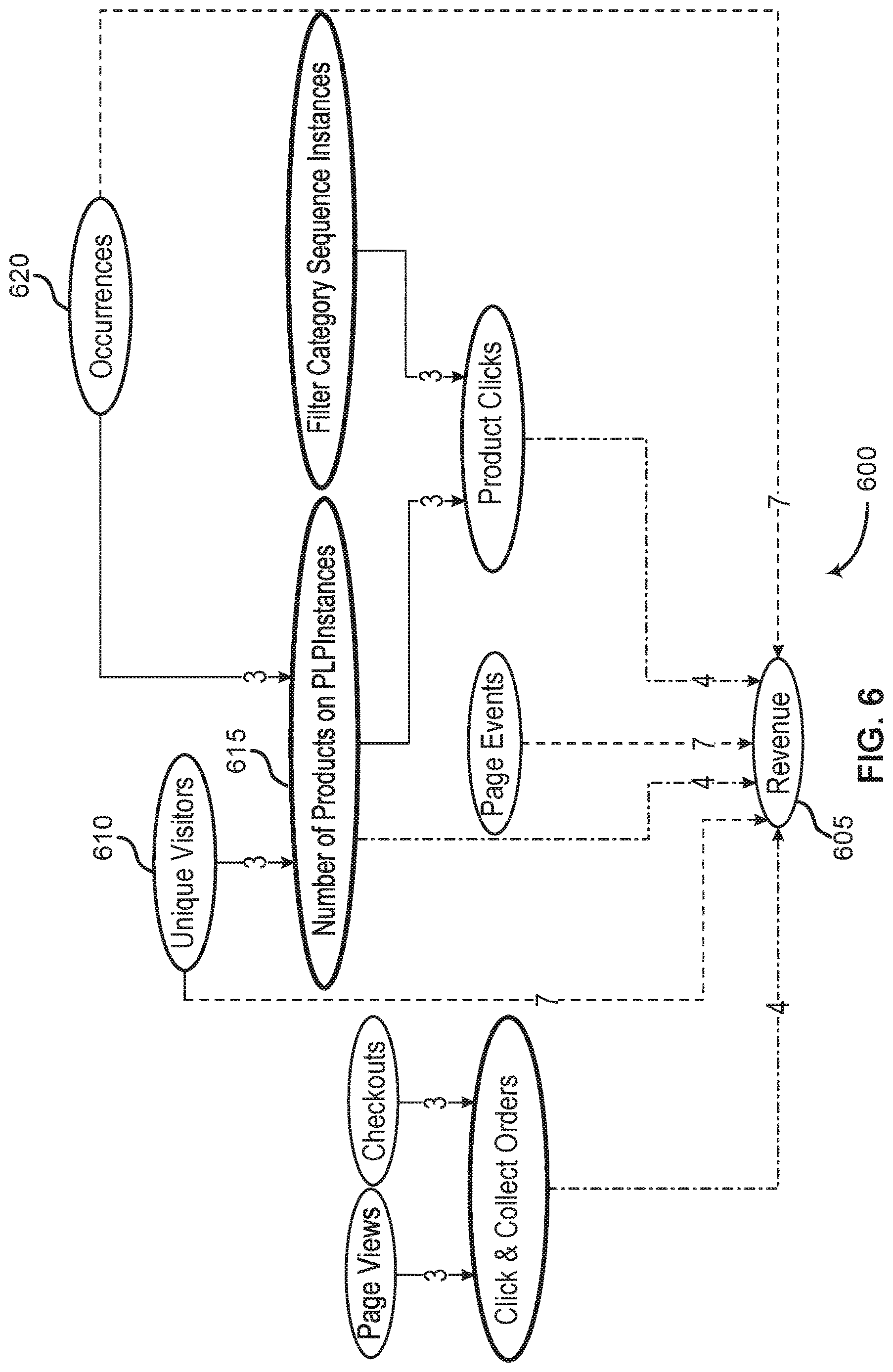Patent US12614115 Figure 6 – Systems and methods for indicator identification