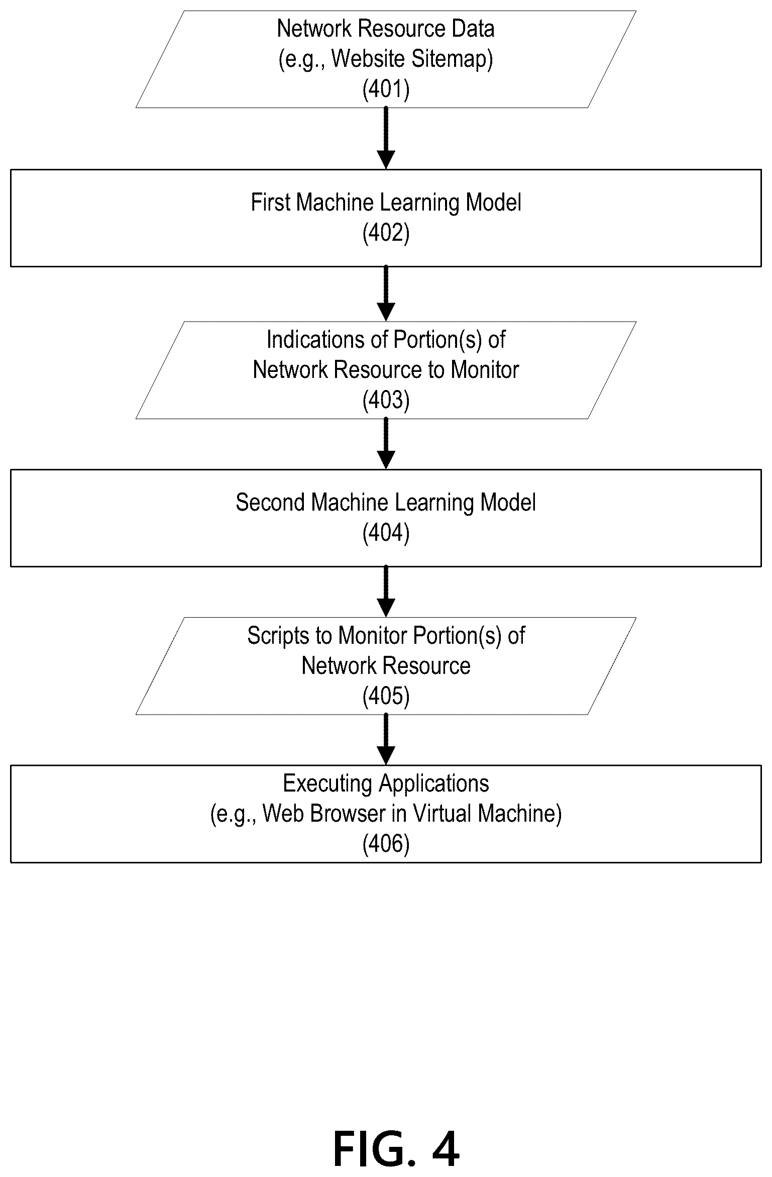 Patent US12614116 Figure 4 – Machine learning-based synthetic monitoring