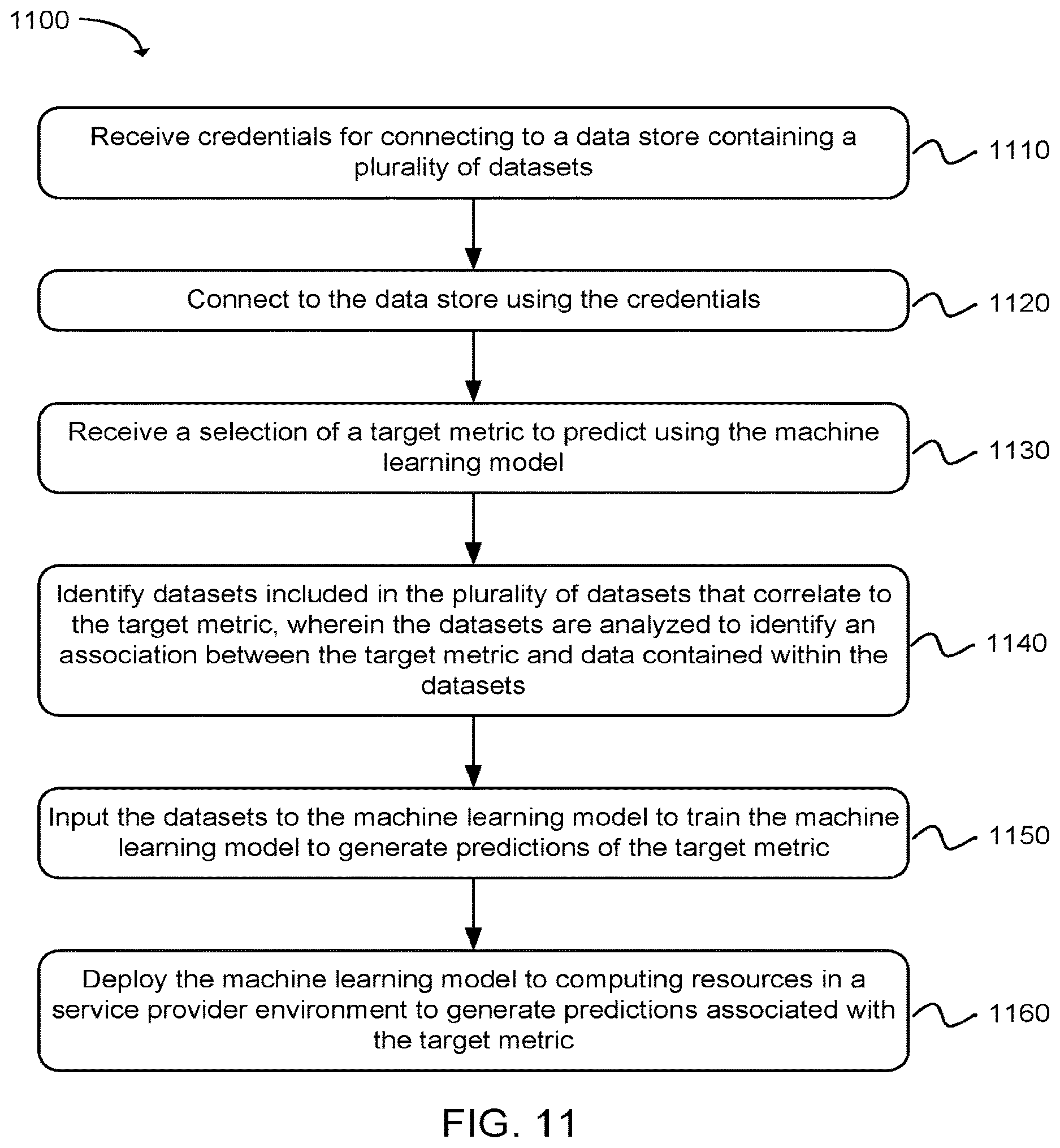 Patent US12614118 Figure 11 – Automated machine learning system