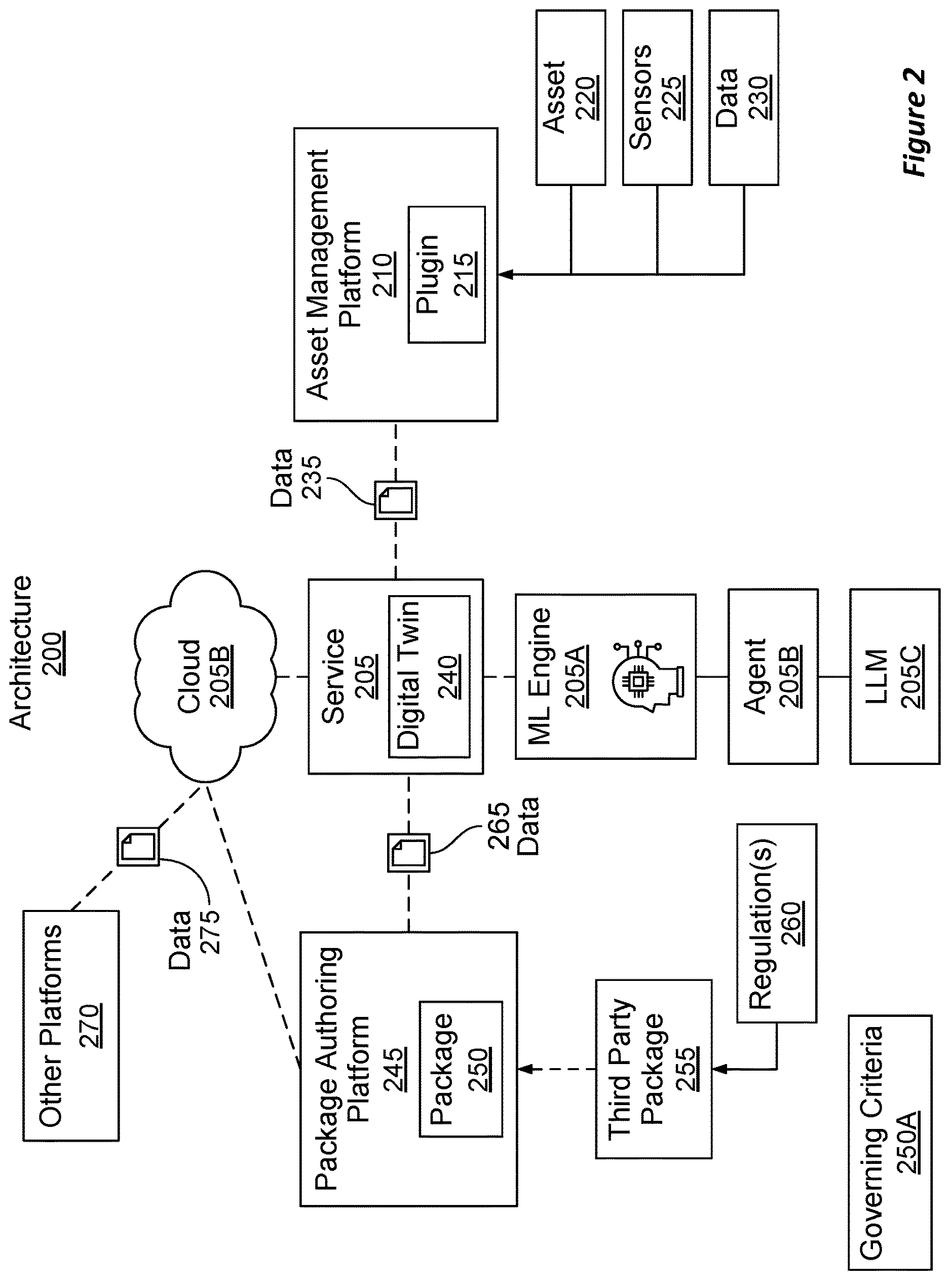 Patent US12614119 Figure 2 – Propagating authored packages to asset management platforms