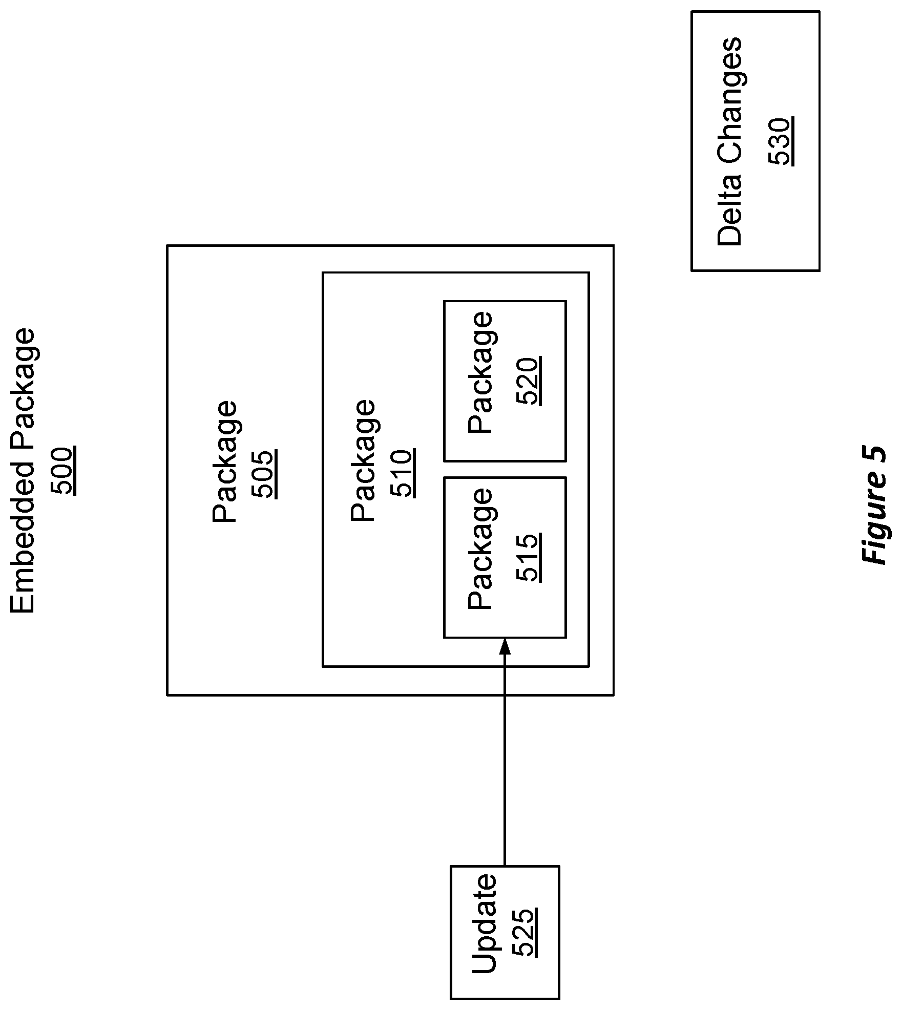 Patent US12614119 Figure 5 – Propagating authored packages to asset management platforms