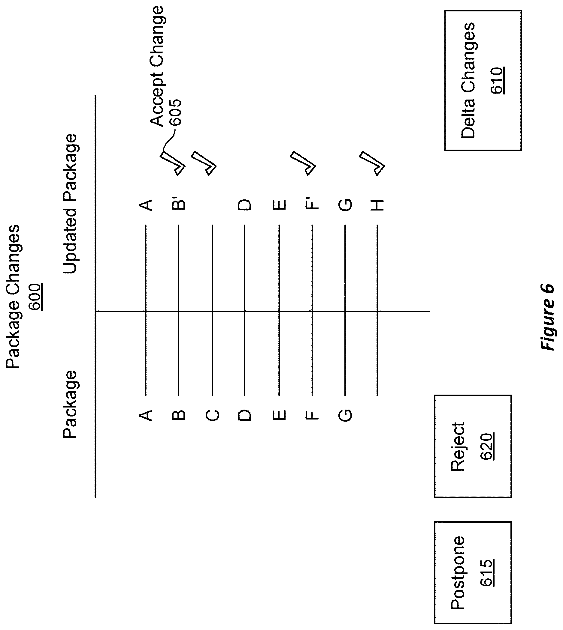 Patent US12614119 Figure 6 – Propagating authored packages to asset management platforms