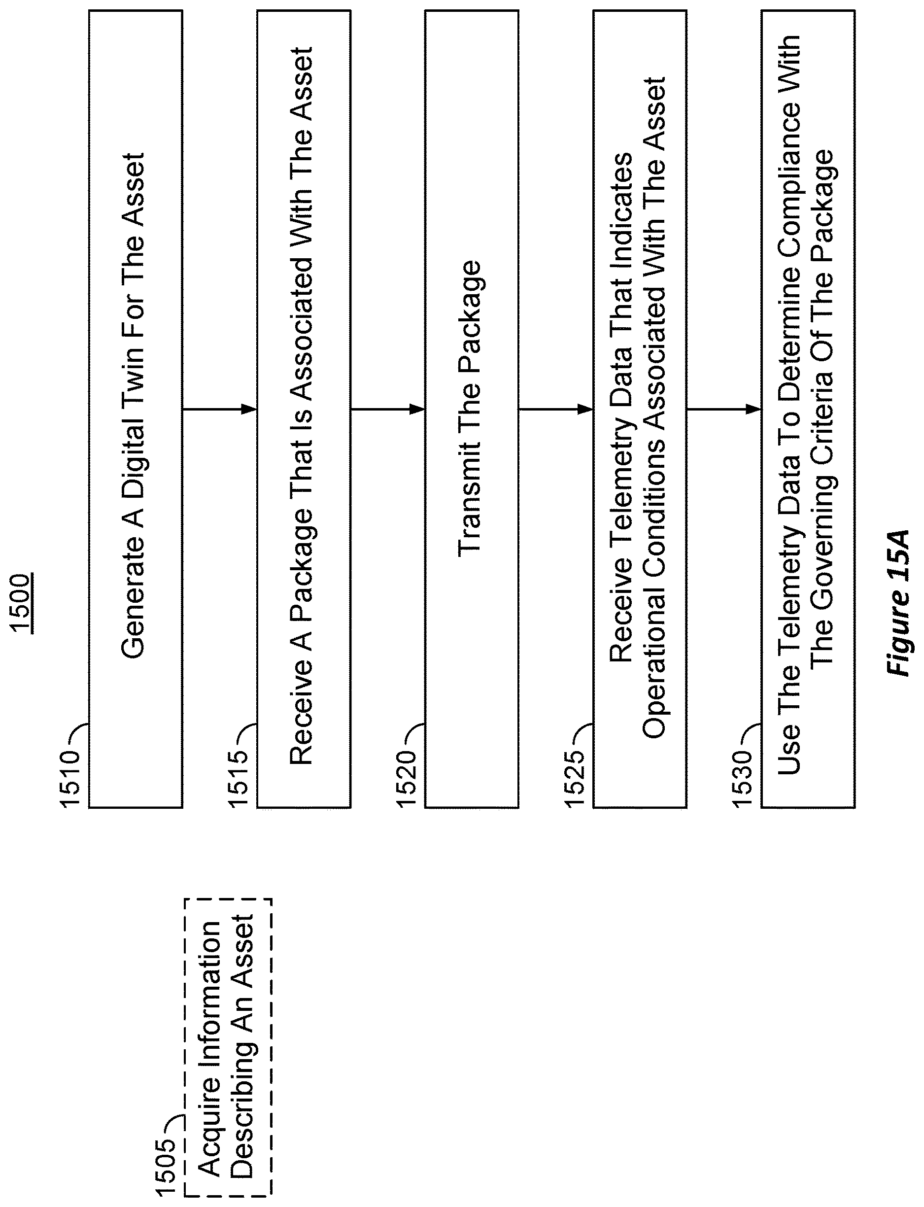 Patent US12614119 Figure 15 – Propagating authored packages to asset management platforms