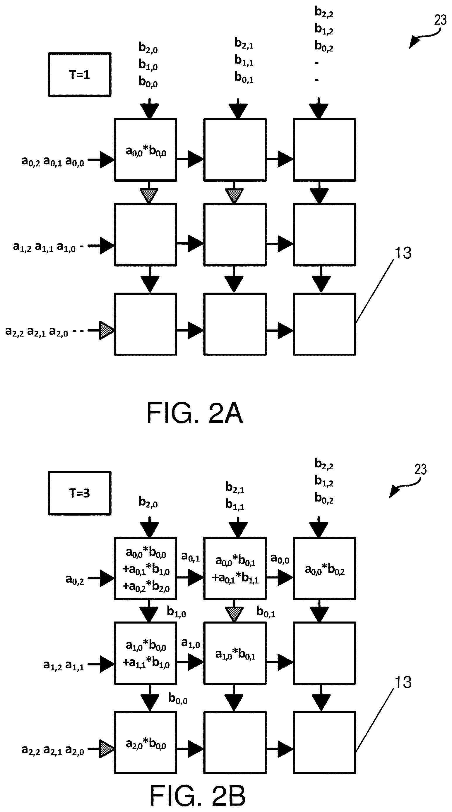 Patent US12614120 Figure 2 – Field programmable gate array architecture optimized for machine learning applications