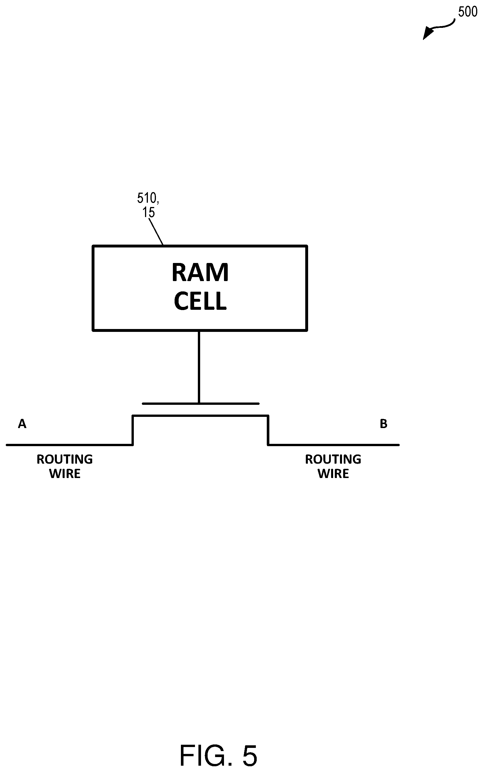 Patent US12614120 Figure 5 – Field programmable gate array architecture optimized for machine learning applications