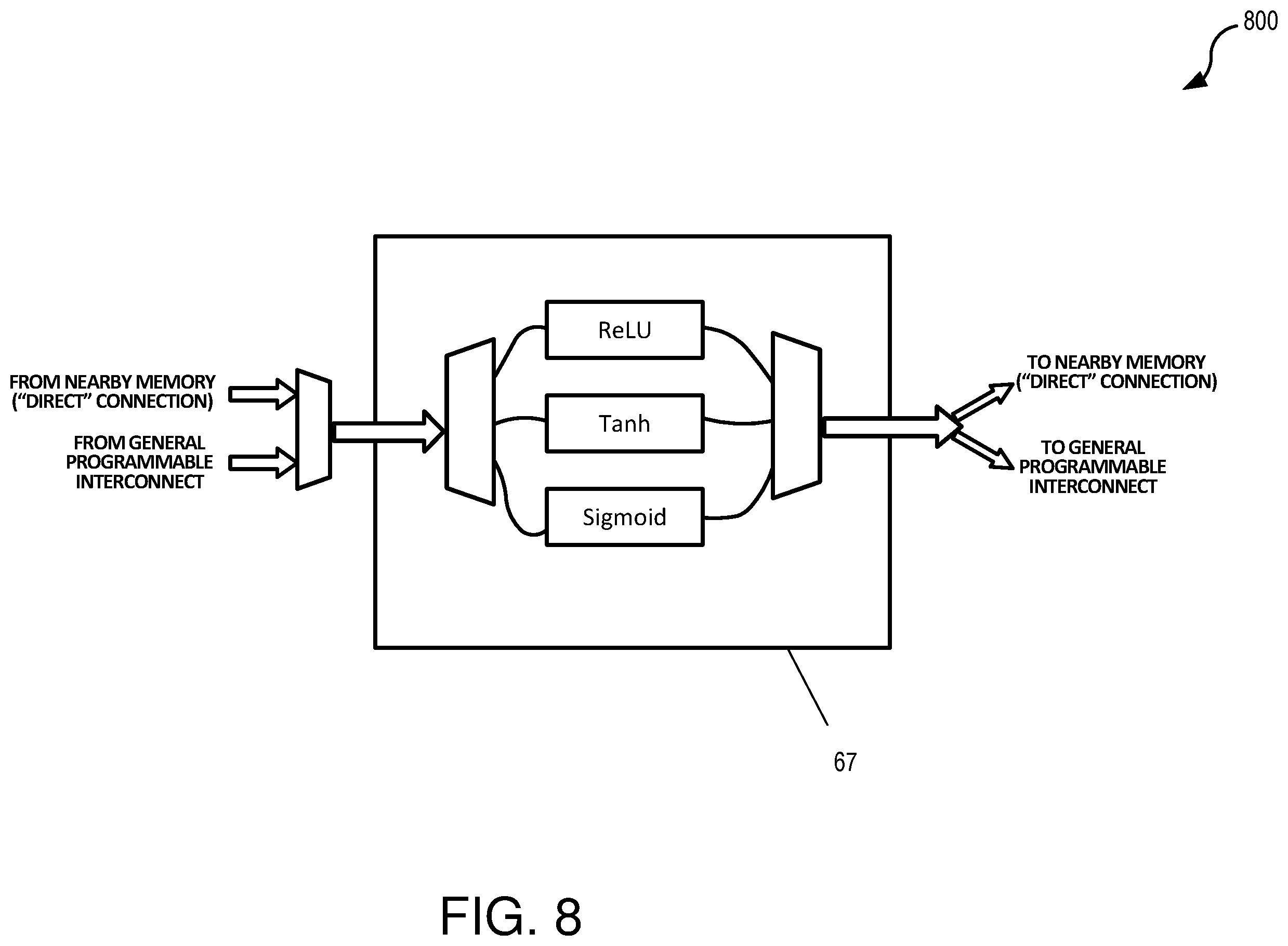 Patent US12614120 Figure 8 – Field programmable gate array architecture optimized for machine learning applications
