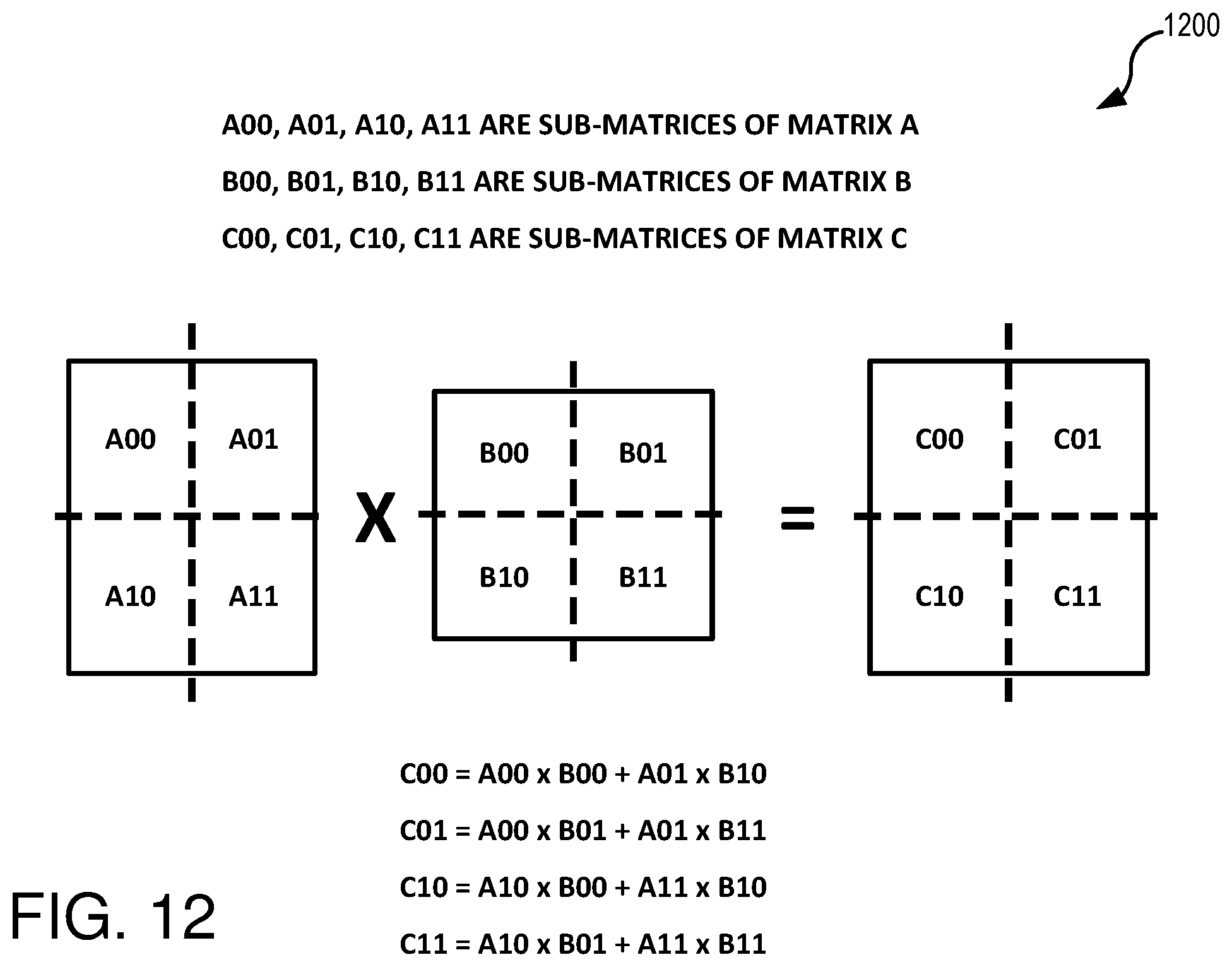 Patent US12614120 Figure 12 – Field programmable gate array architecture optimized for machine learning applications