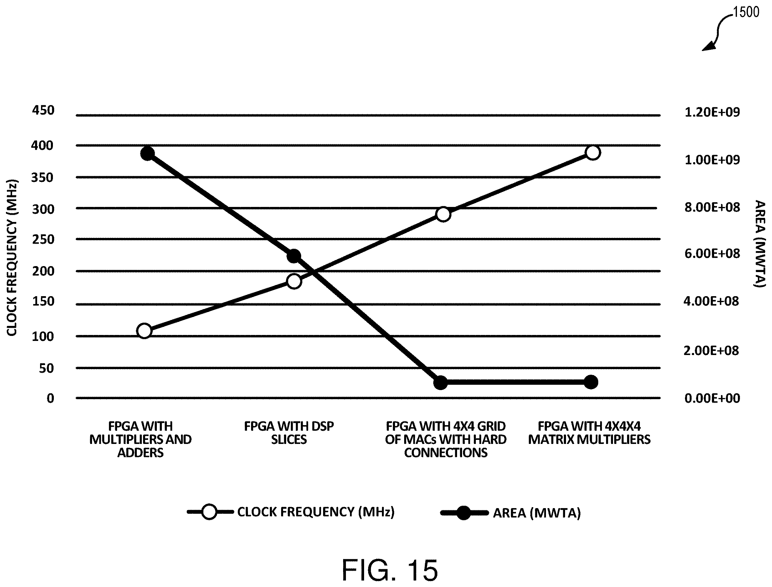 Patent US12614120 Figure 17 – Field programmable gate array architecture optimized for machine learning applications