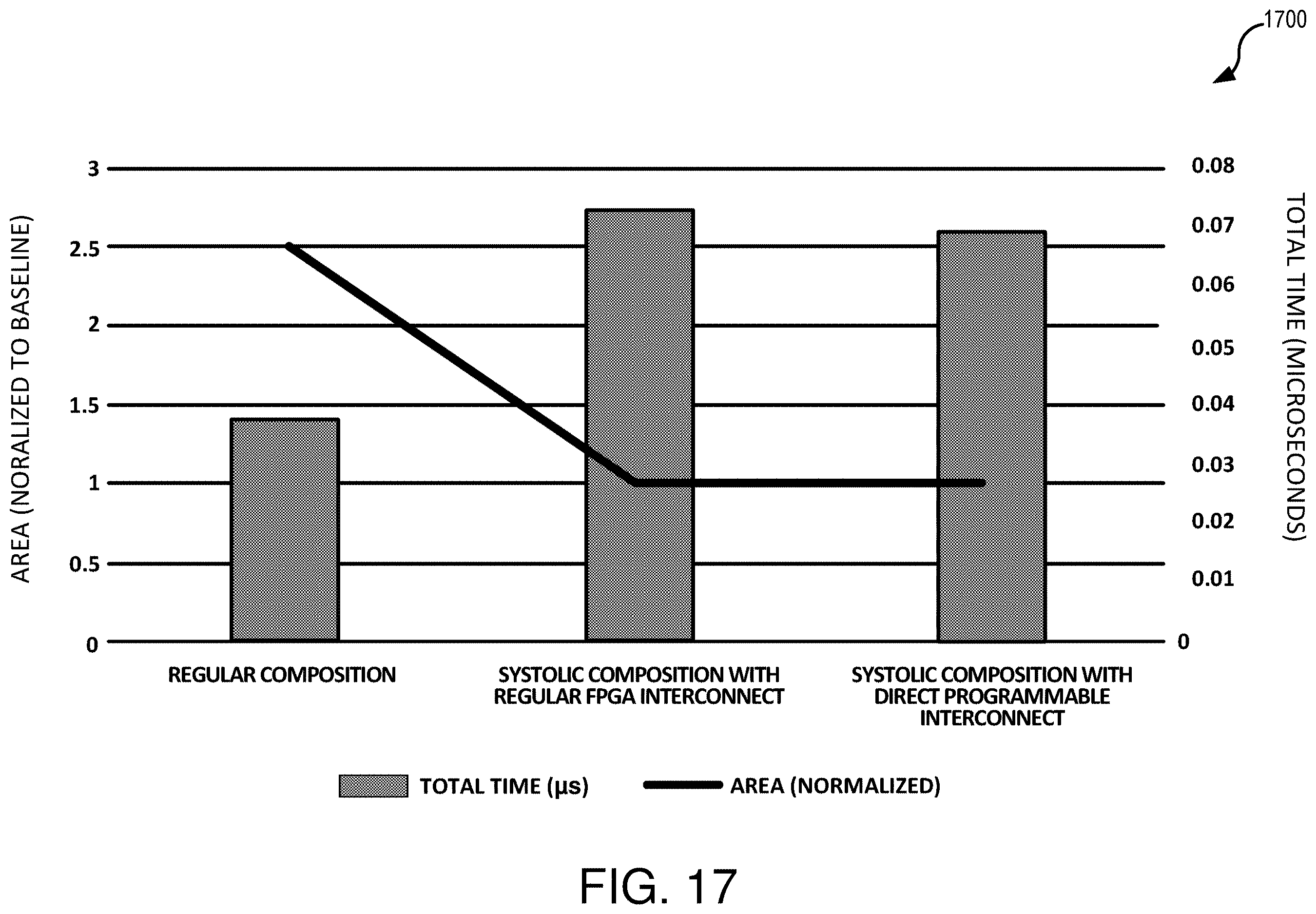 Patent US12614120 Figure 19 – Field programmable gate array architecture optimized for machine learning applications