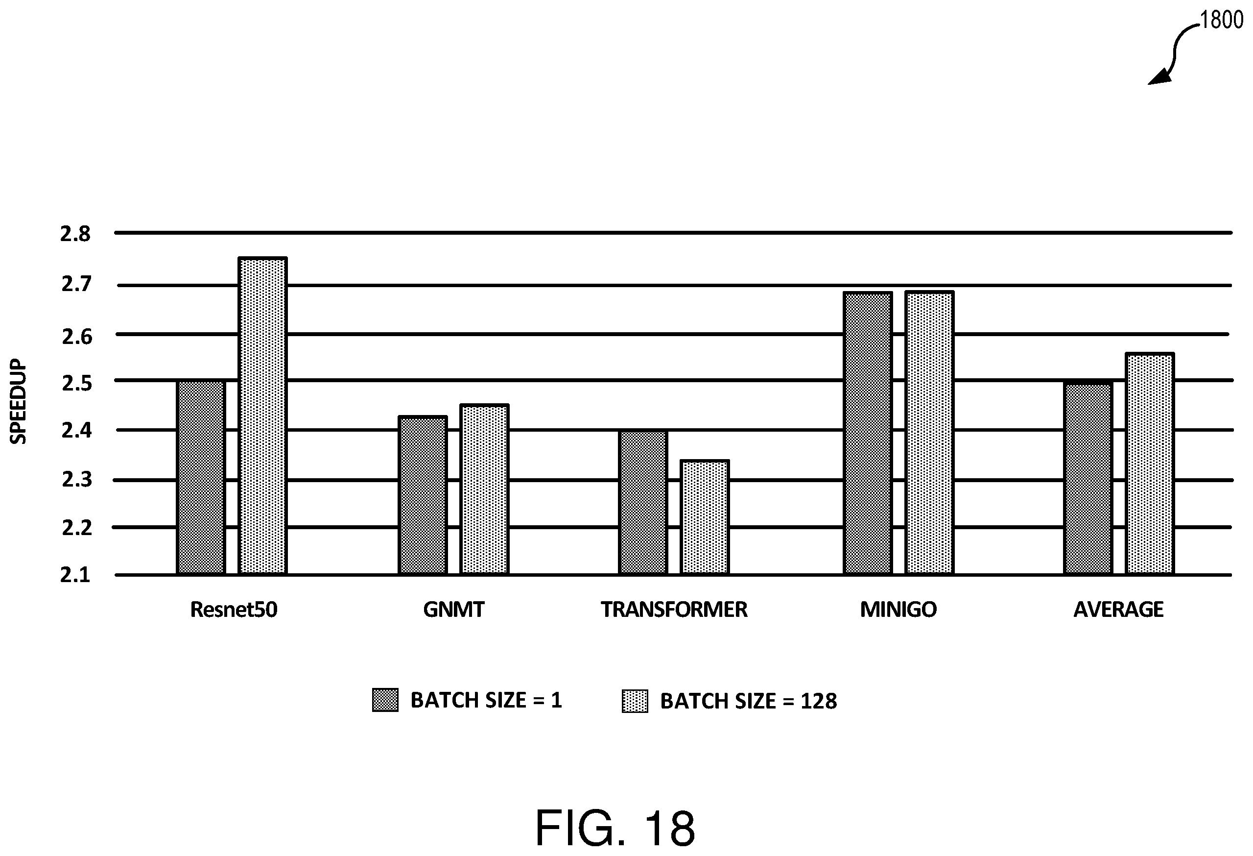 Patent US12614120 Figure 20 – Field programmable gate array architecture optimized for machine learning applications