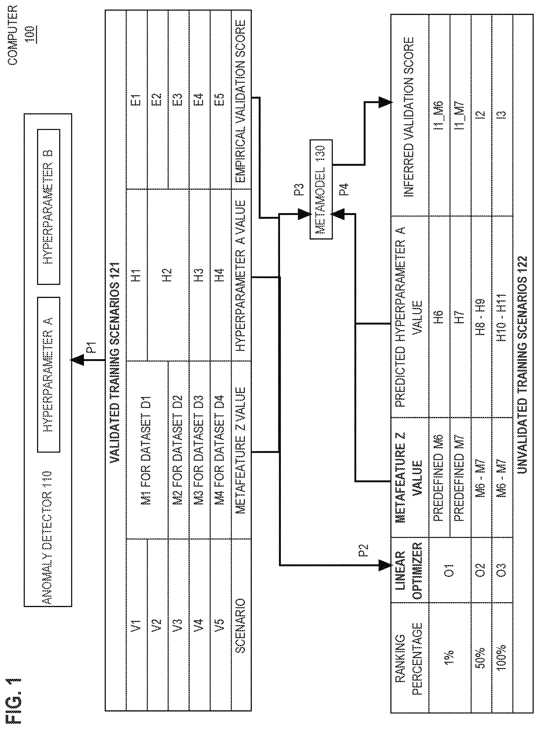 Patent US12614121 Figure 1 – Learning hyper-parameter scaling models for unsupervised anomaly detection
