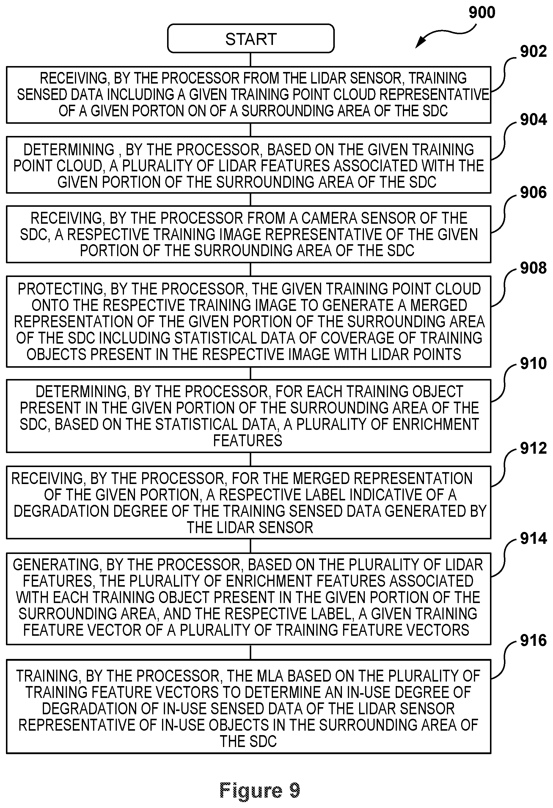 Patent US12614122 Figure 9 – Method and a system of determining LiDAR data degradation degree