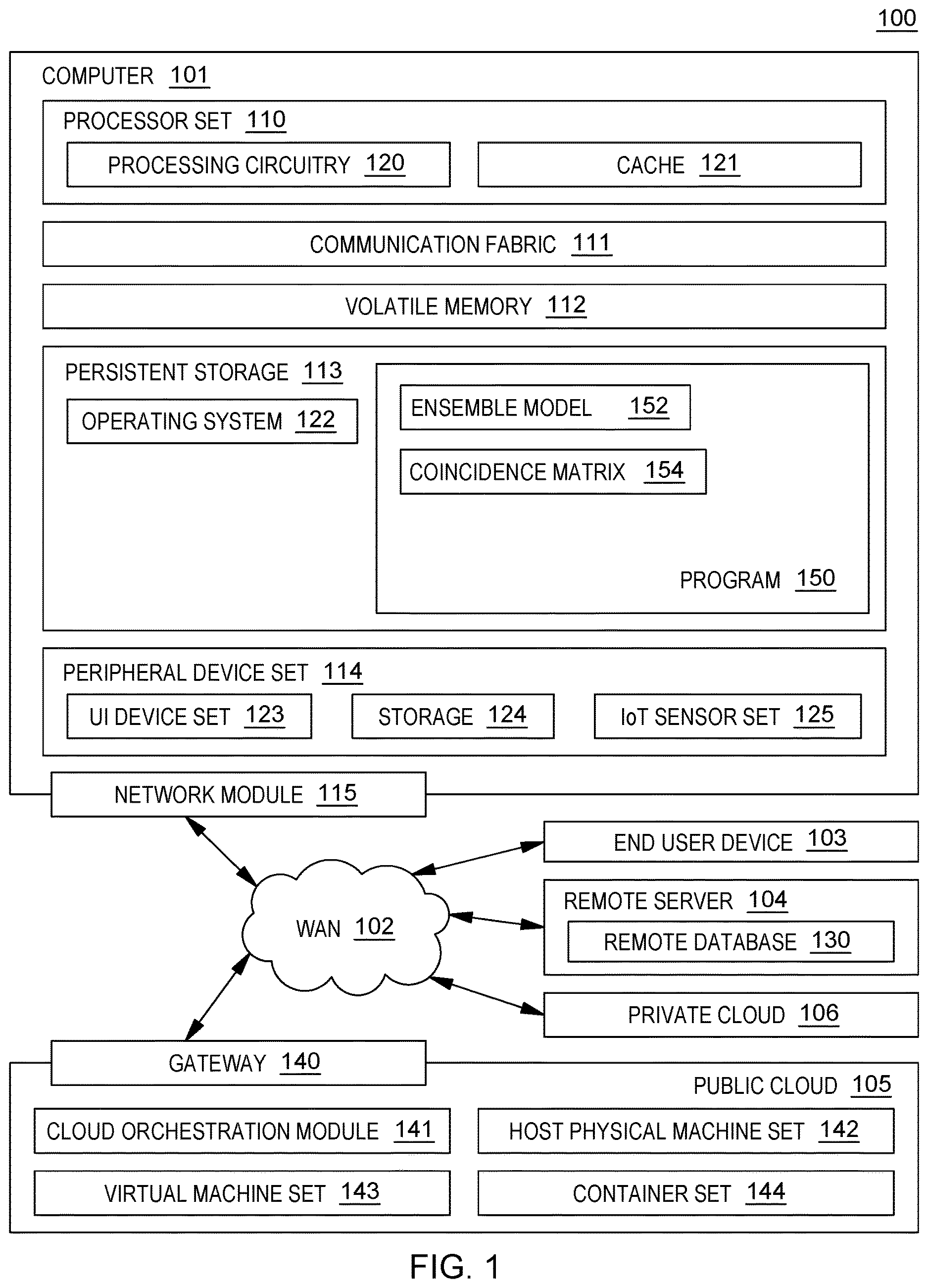 Patent US12614123 Figure 1 – Real-time ensemble evaluation